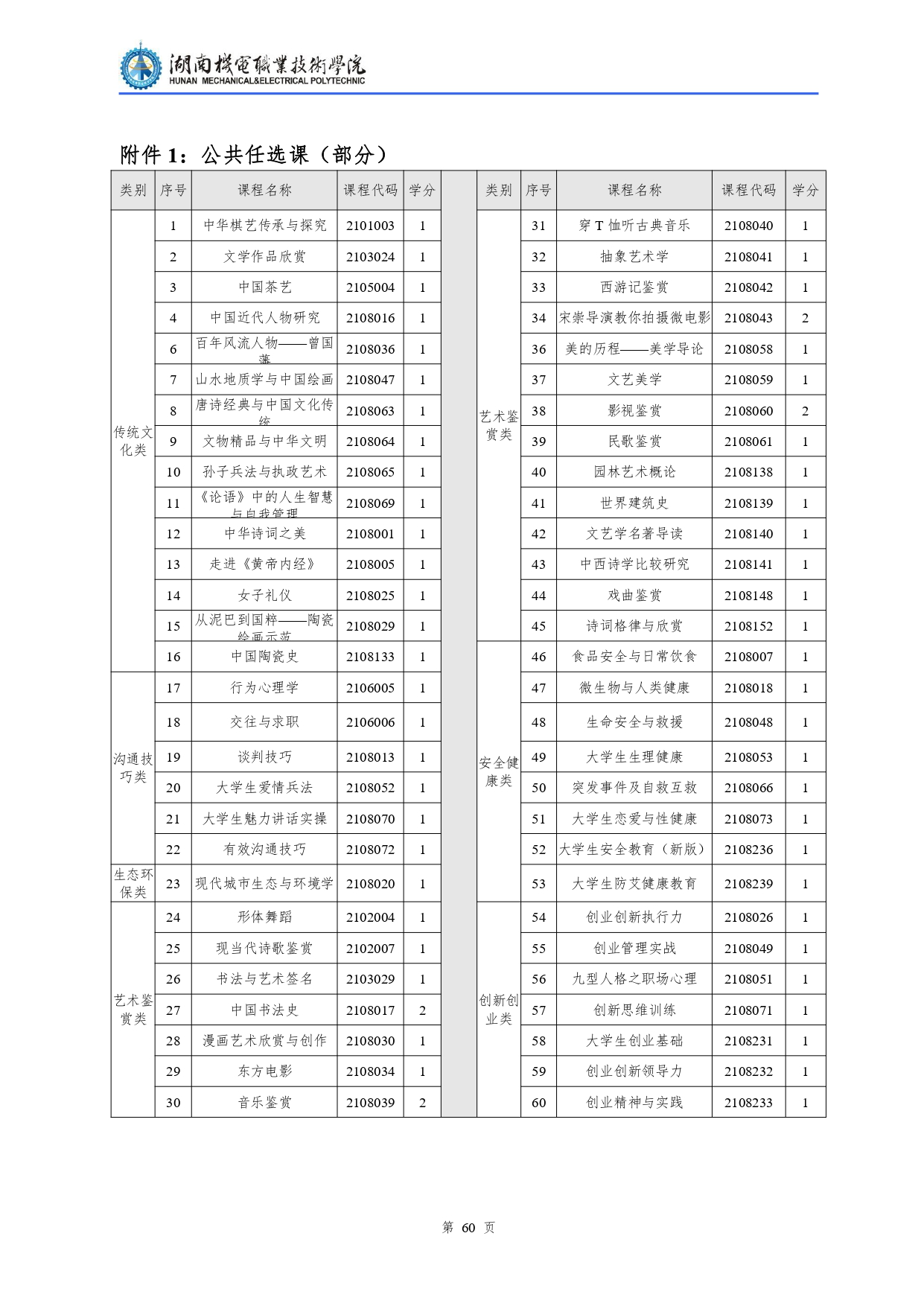 569vip威尼斯游戏2022级汽车检测与维修技术专业人才培养方案V10.0_page-0062.jpg