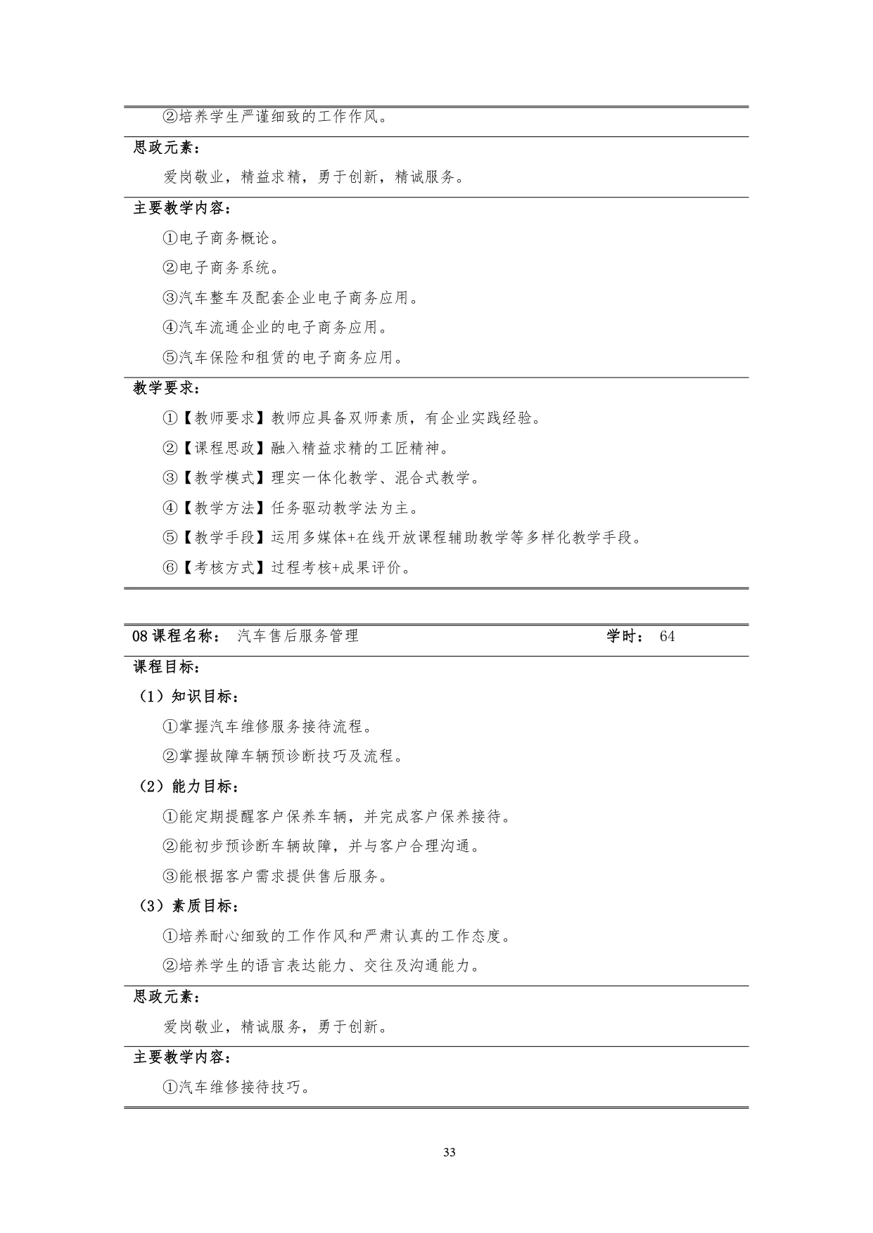 569vip威尼斯游戏2022版汽车技术与营销专业人才培养方案(9月6日定稿）_page-0035.jpg