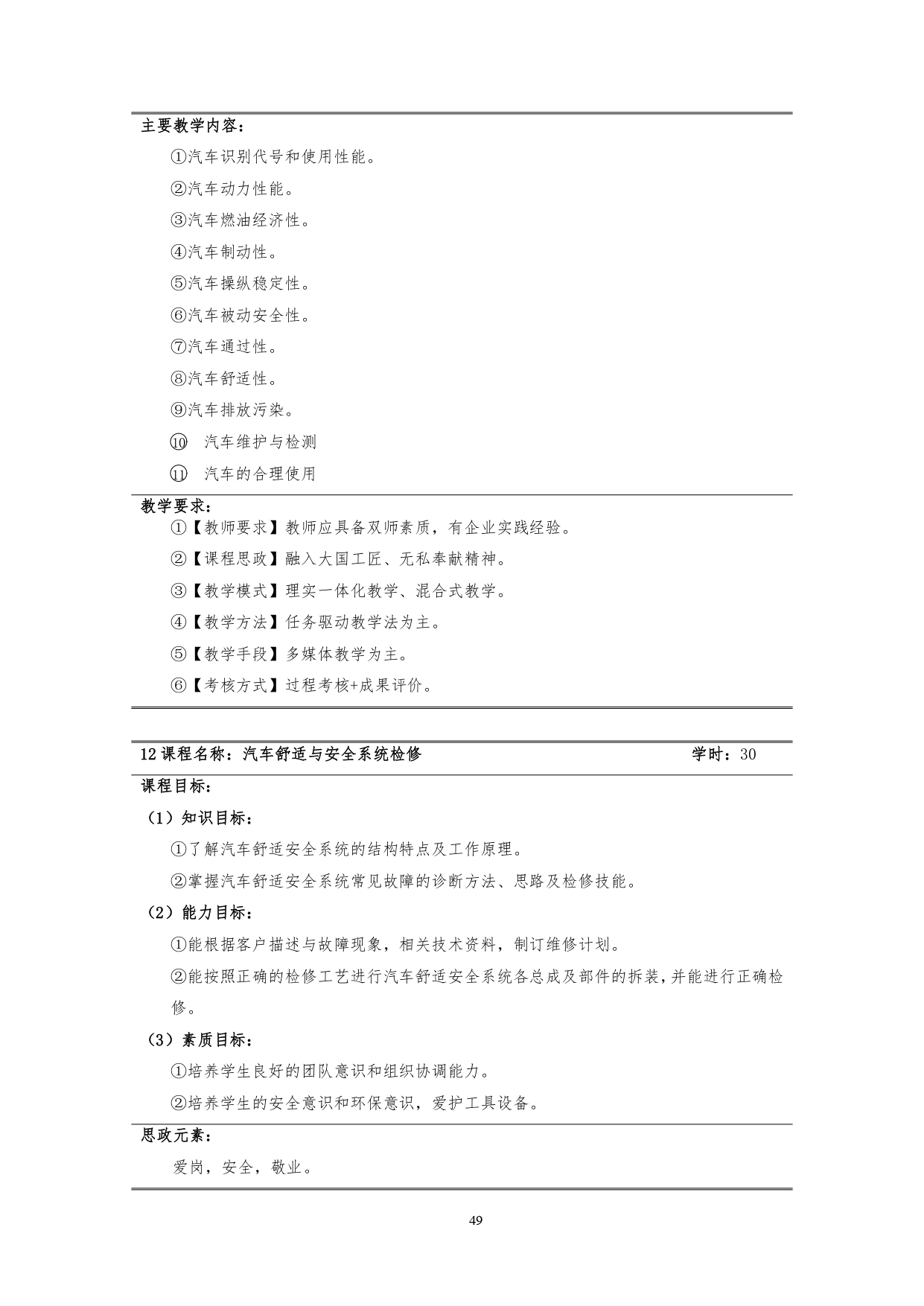 569vip威尼斯游戏2022版汽车技术与营销专业人才培养方案(9月6日定稿）_page-0051.jpg