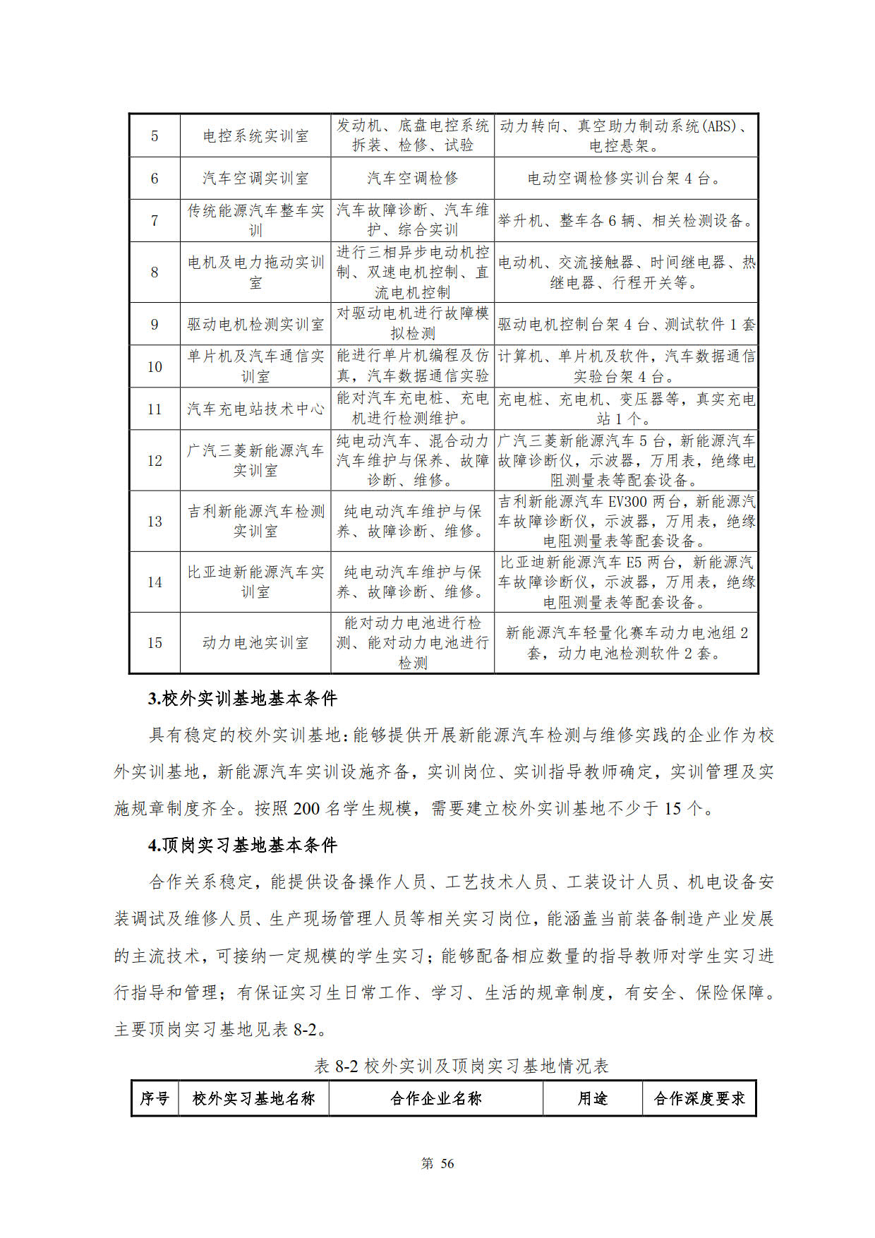 569vip威尼斯游戏2022级新能源汽车技术专业人才培养方案(V5)_58.jpg