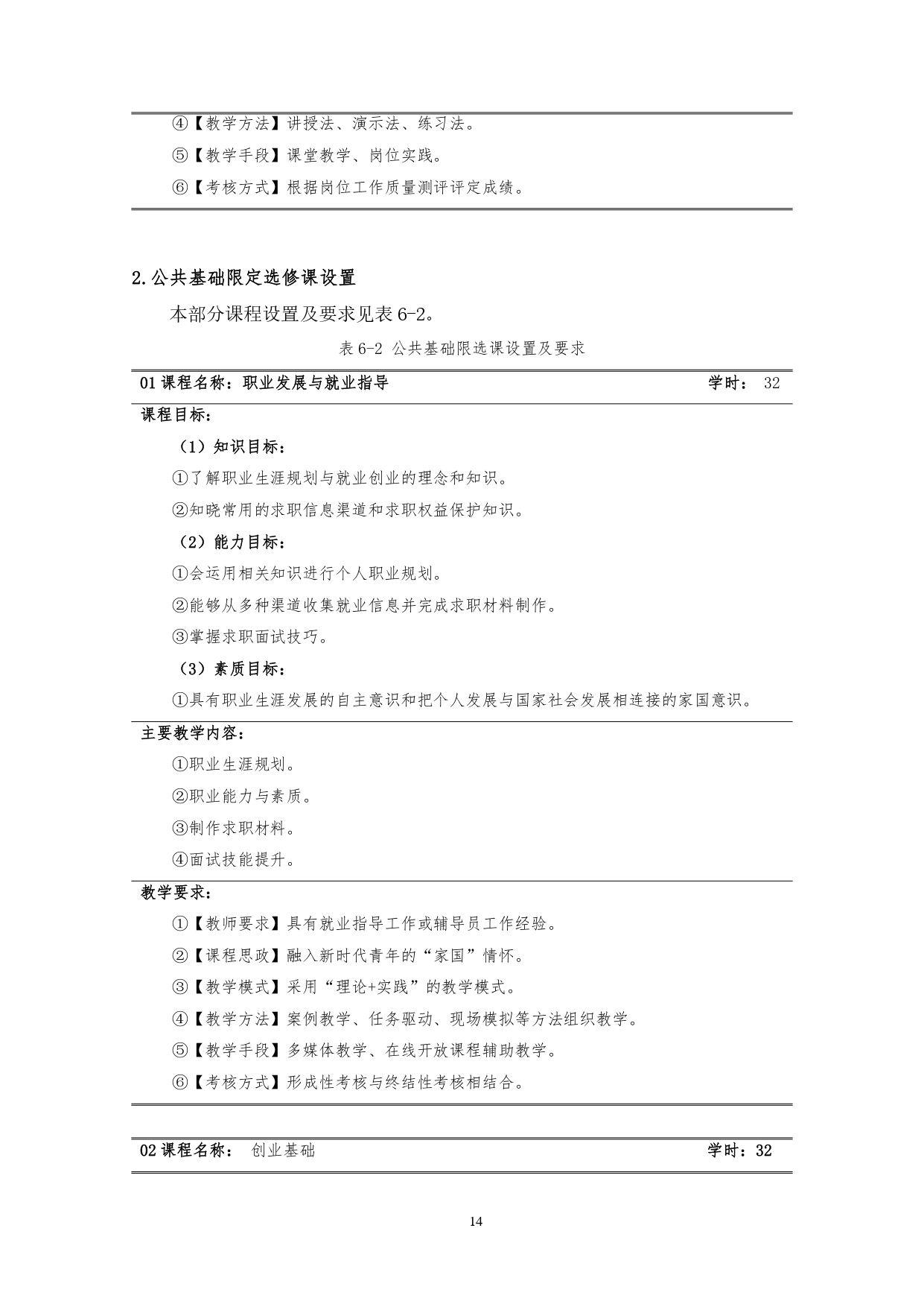 569vip威尼斯游戏2022版汽车技术与营销专业人才培养方案(9月6日定稿）_page-0016.jpg