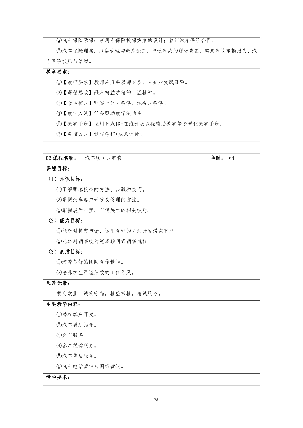 569vip威尼斯游戏2022版汽车技术与营销专业人才培养方案(9月6日定稿）_page-0030.jpg