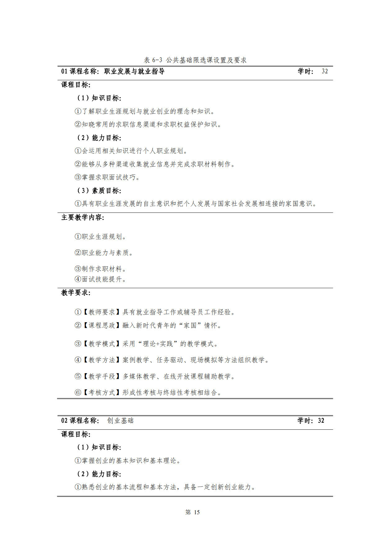 569vip威尼斯游戏2022级新能源汽车技术专业人才培养方案(V5)_17.jpg