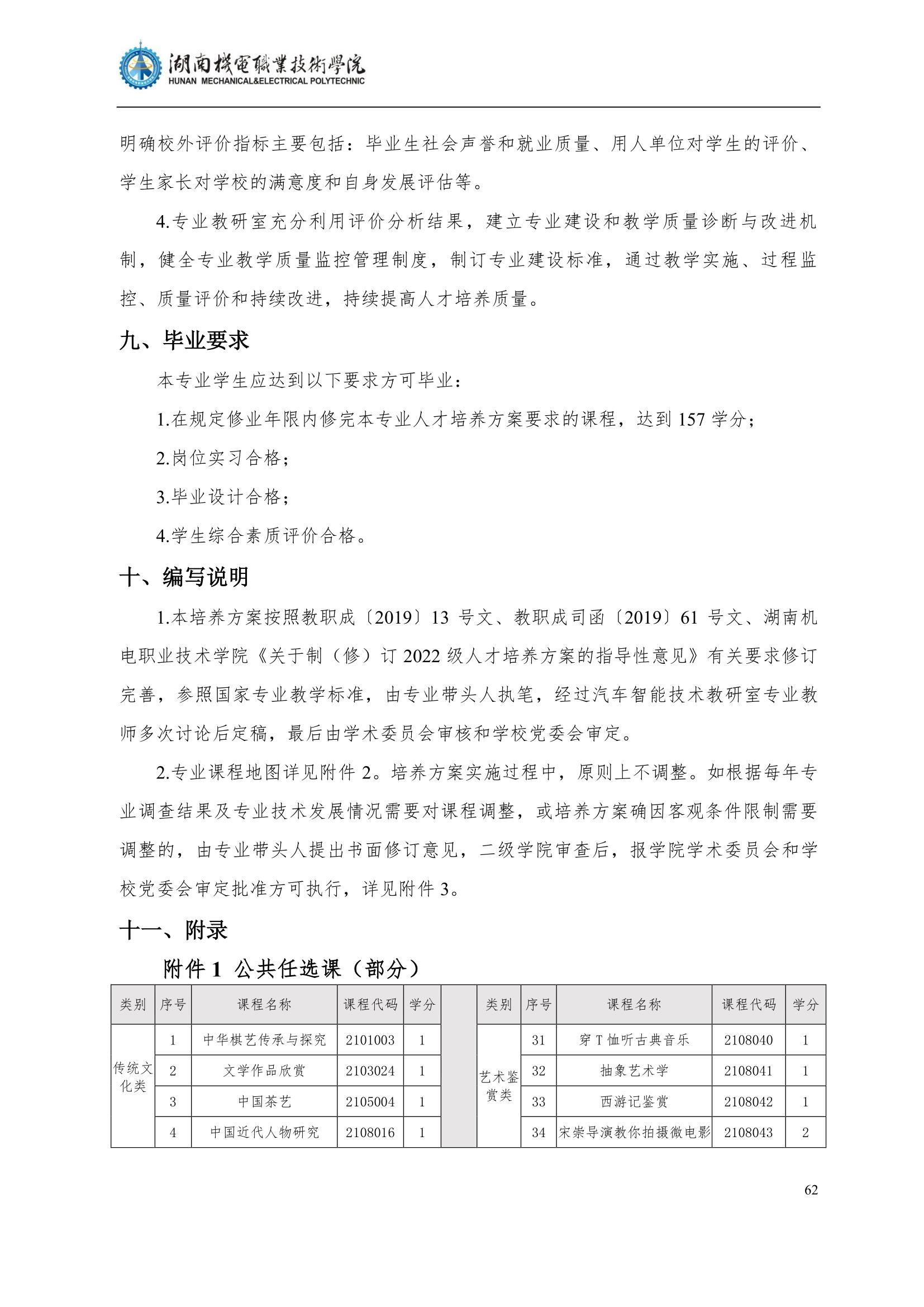 4569vip威尼斯游戏2022级汽车智能技术专业人才培养方案_64.jpg