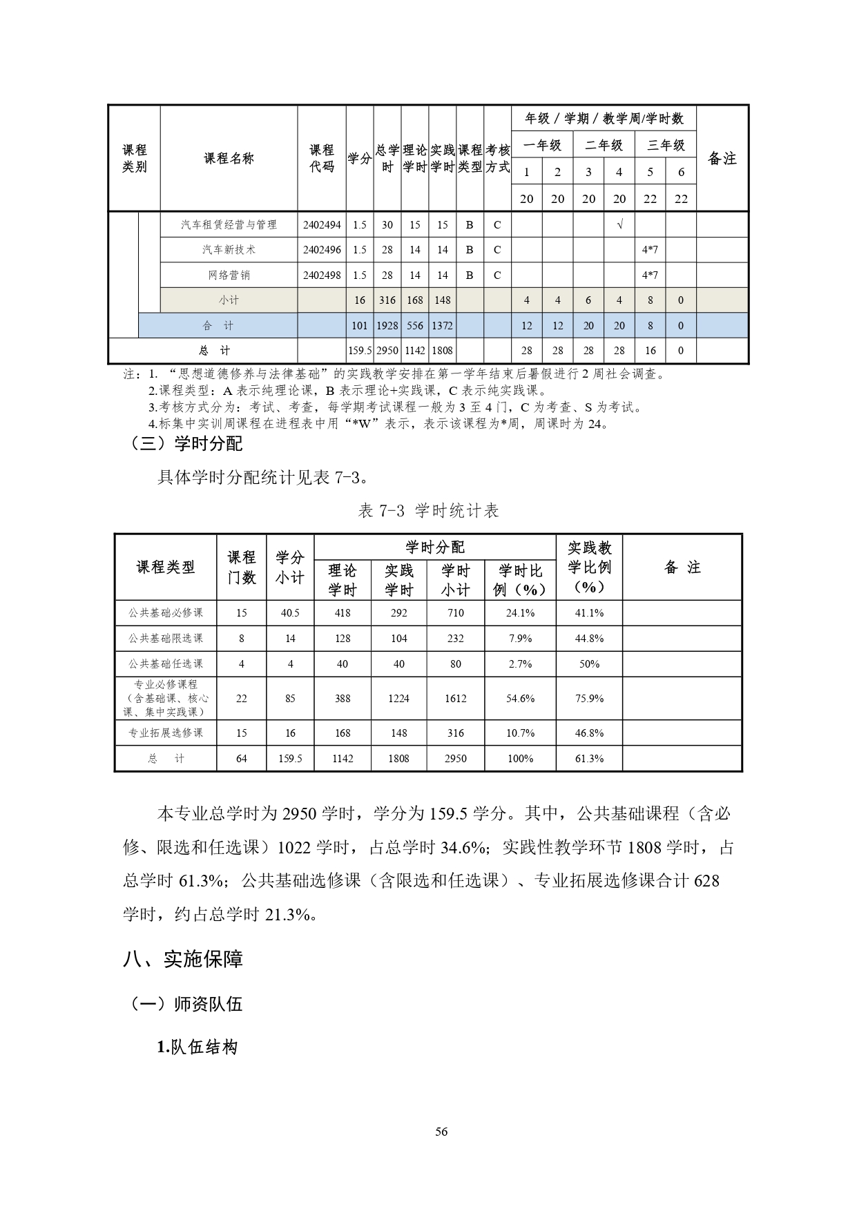 569vip威尼斯游戏2022版汽车技术与营销专业人才培养方案(9月6日定稿）_page-0058.jpg