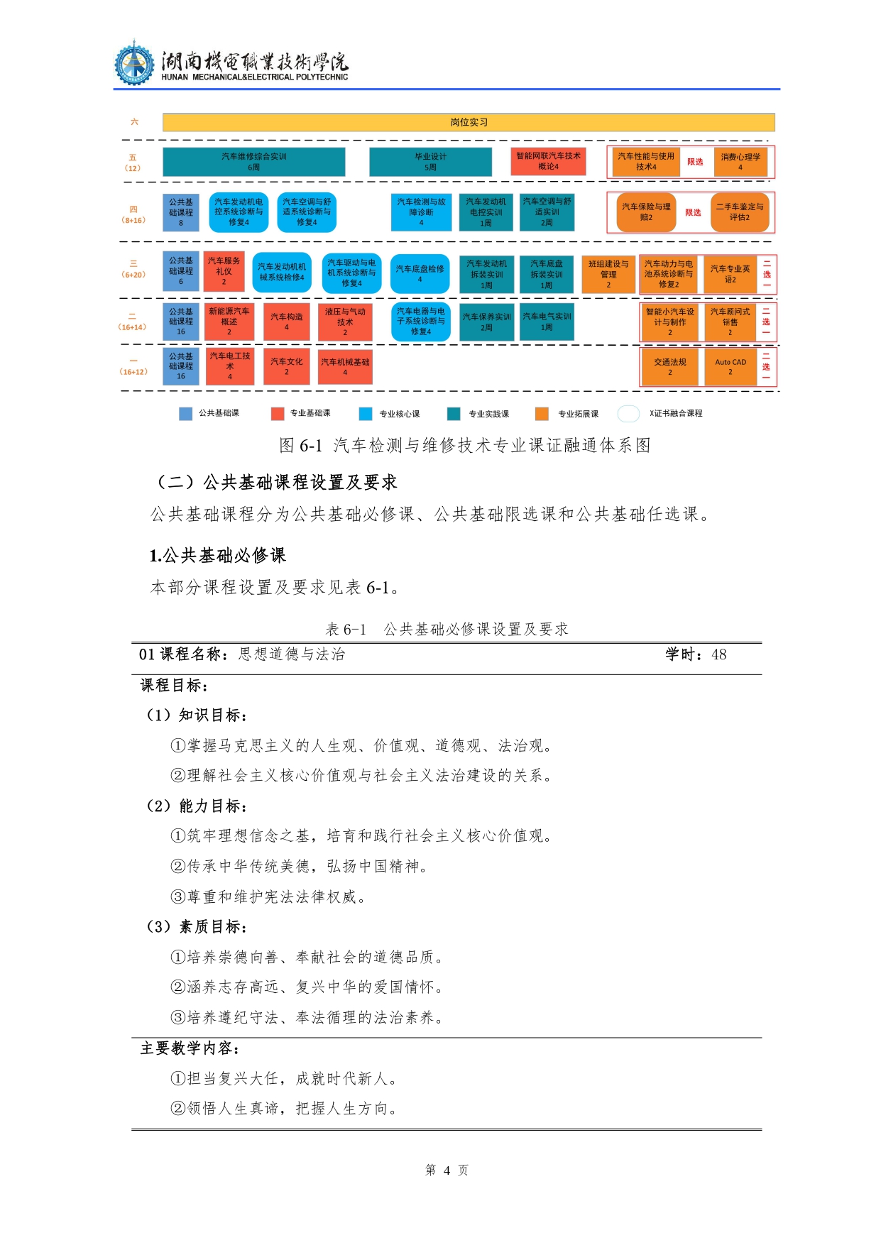 569vip威尼斯游戏2022级汽车检测与维修技术专业人才培养方案V10.0_page-0006.jpg