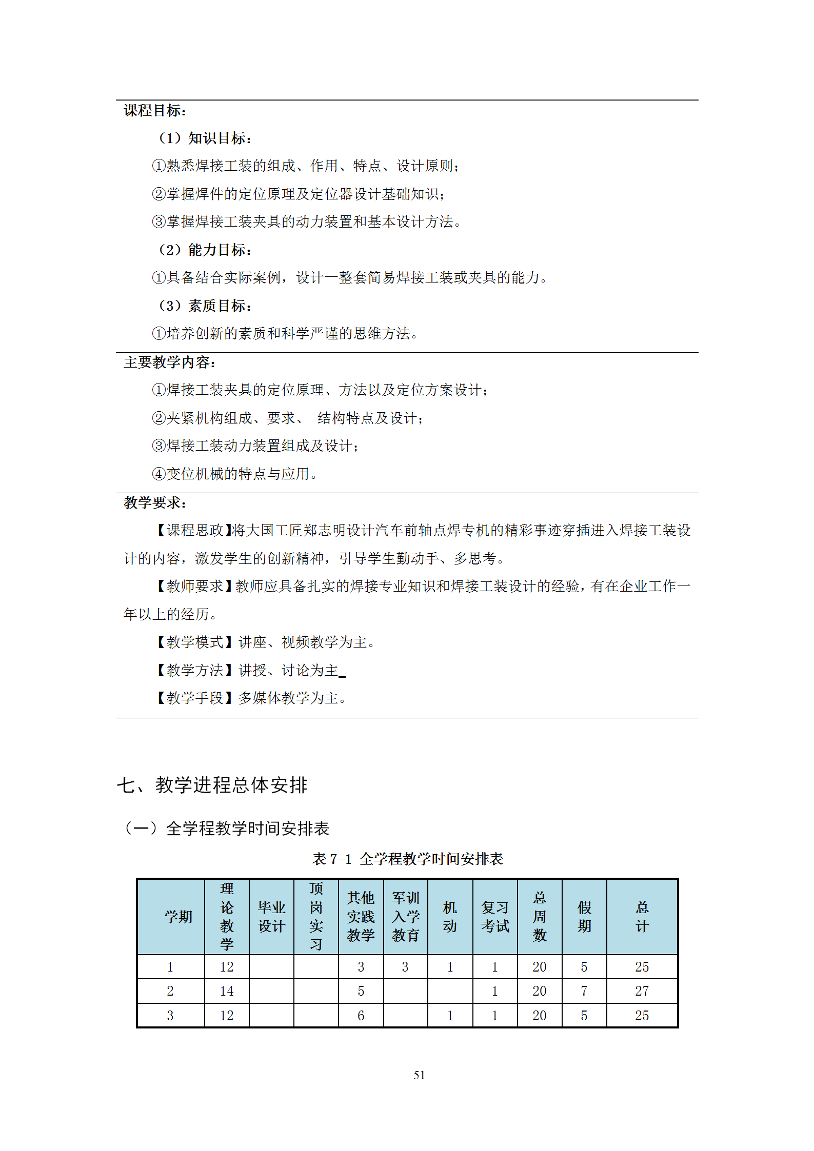 2021级智能焊接技术专业人才培养方案（上传版8：30）_55.png