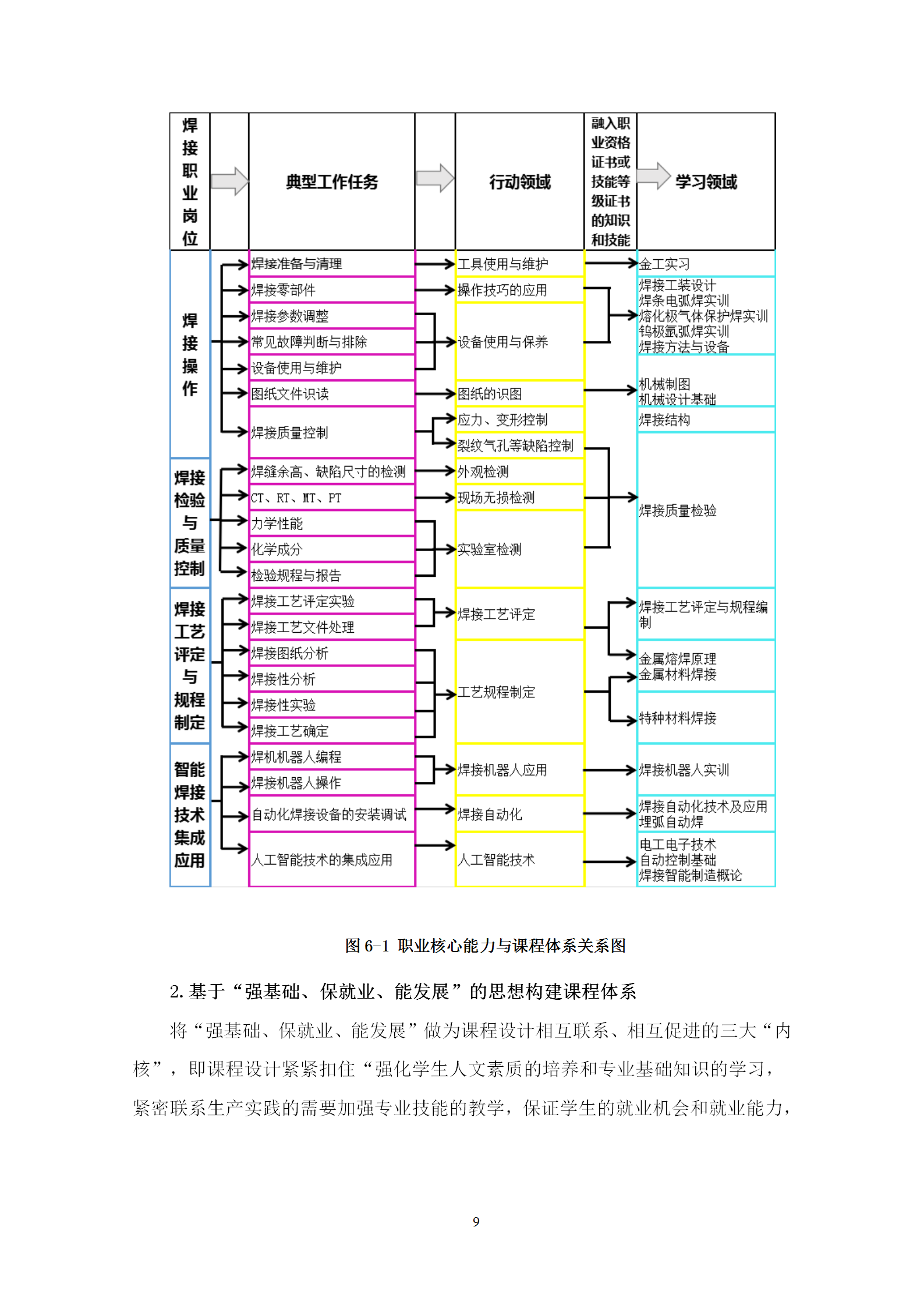 2021级智能焊接技术专业人才培养方案（上传版8：30）_13.png