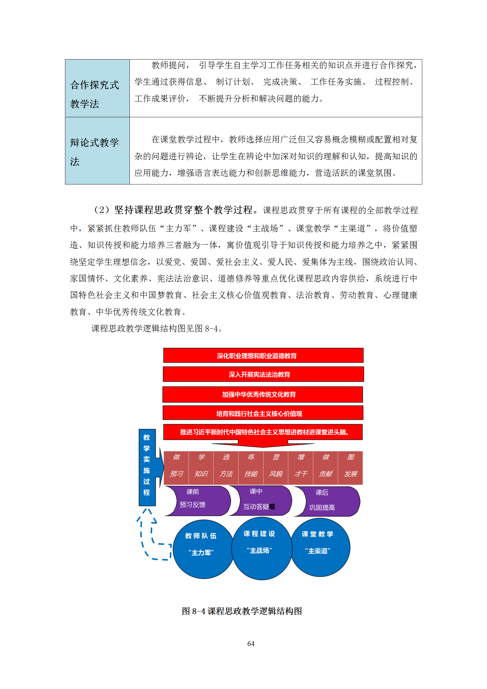 2021级智能焊接技术专业人才培养方案（上传版8：30）_68.png