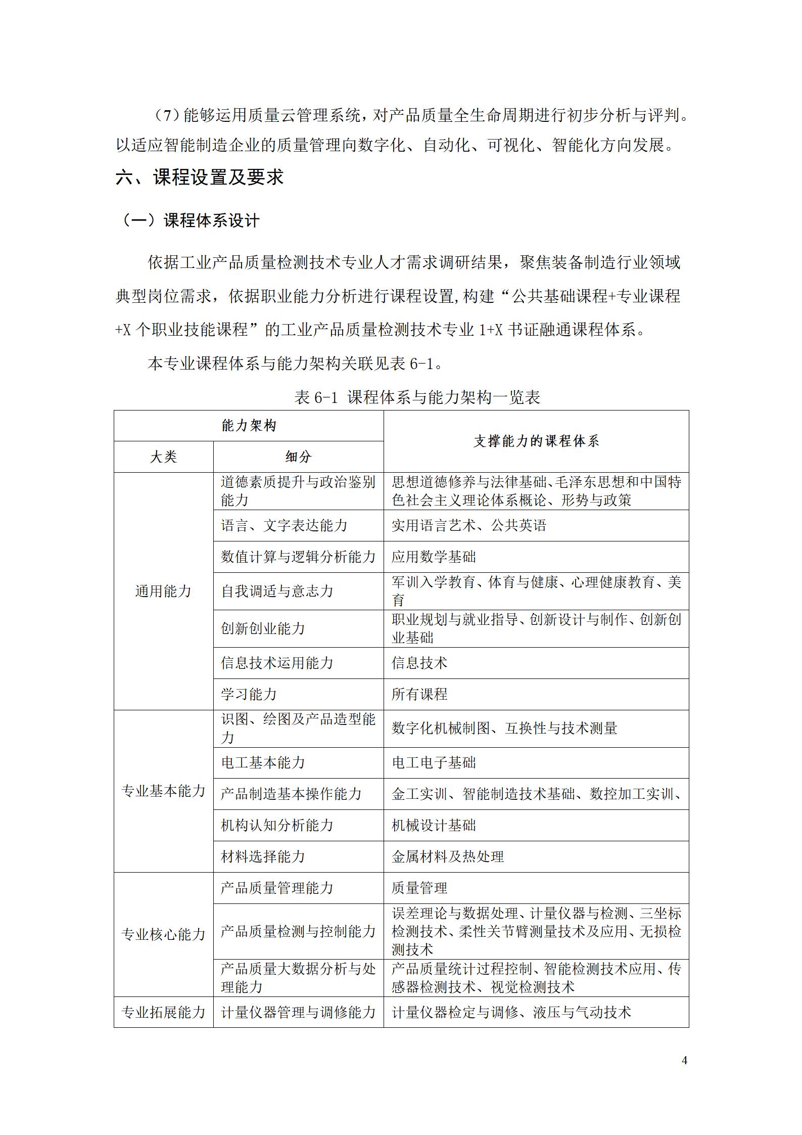 569vip威尼斯游戏2022级工业产品质量检测技术专业人才培养方案9.5_06.jpg