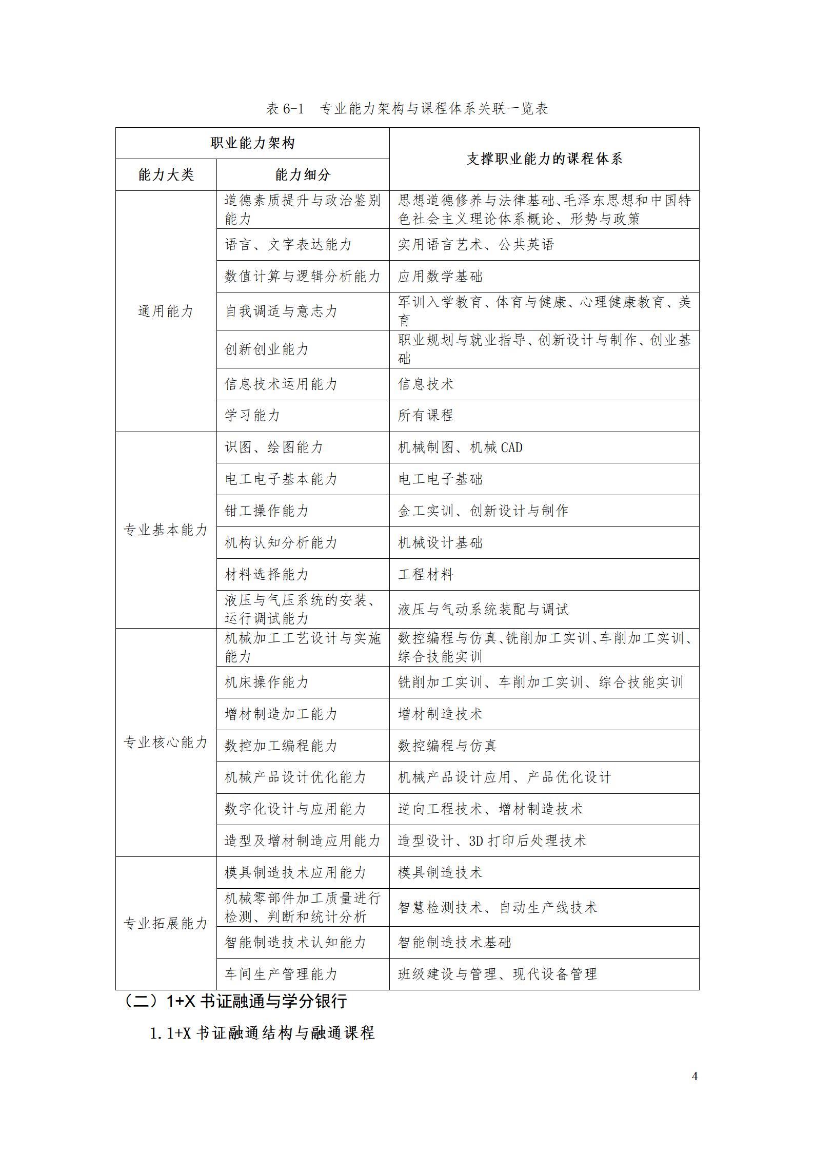 AAAA569vip威尼斯游戏2022级增材制造技术专业人才培养方案2022908_06.jpg