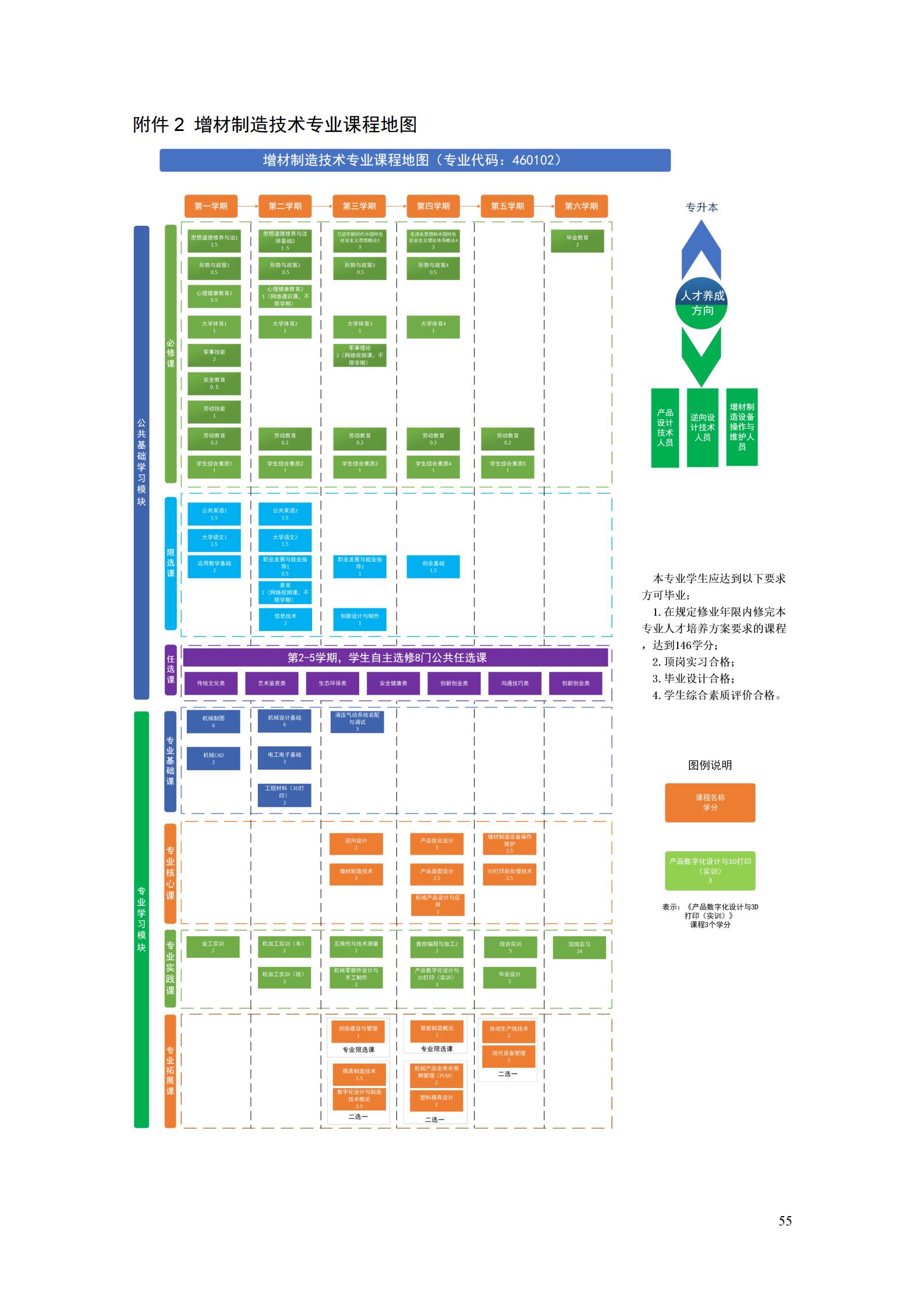 AAAA569vip威尼斯游戏2022级增材制造技术专业人才培养方案2022908_57.jpg