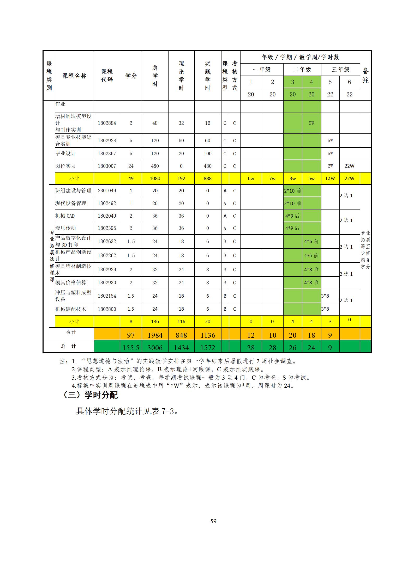 6版-2022级模具设计与制造专业人才培养方案2022-9-6-上交教务处_61.jpg