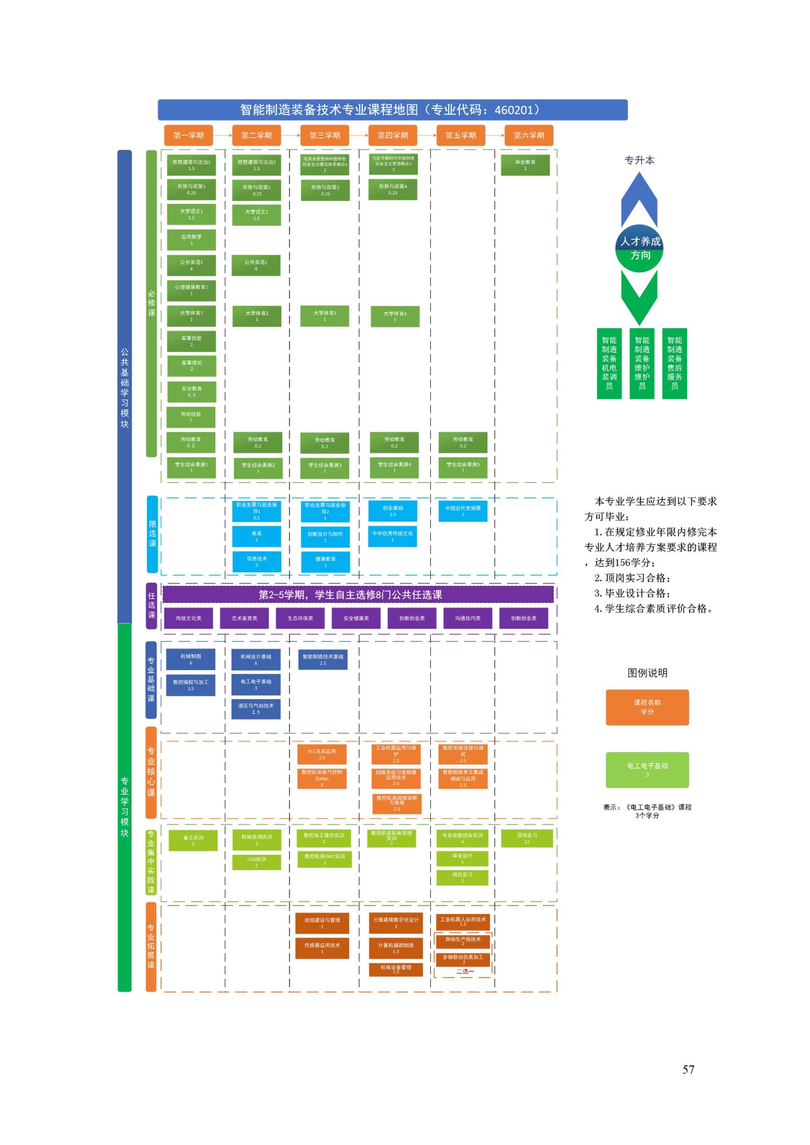 569vip威尼斯游戏2022级智能制造装备技术专业人才培养方案20220905_59.jpg