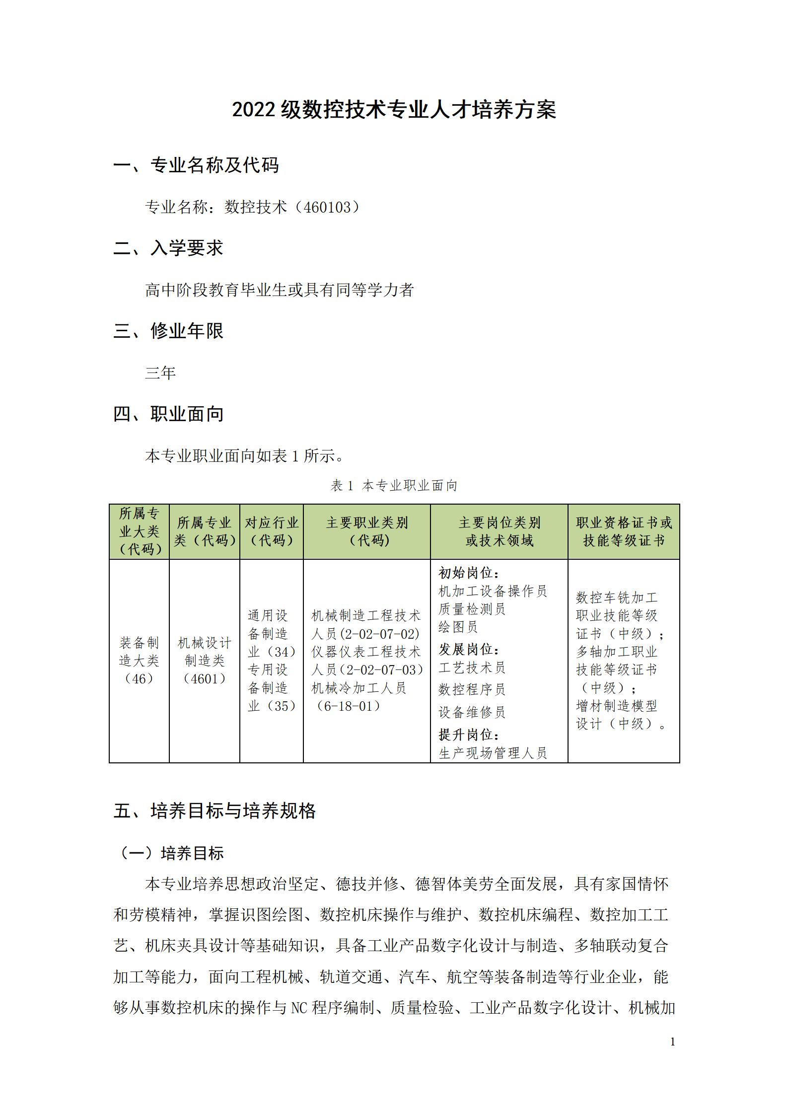 569vip威尼斯游戏2022级数控技术专业人才培养方案9.6_03.jpg