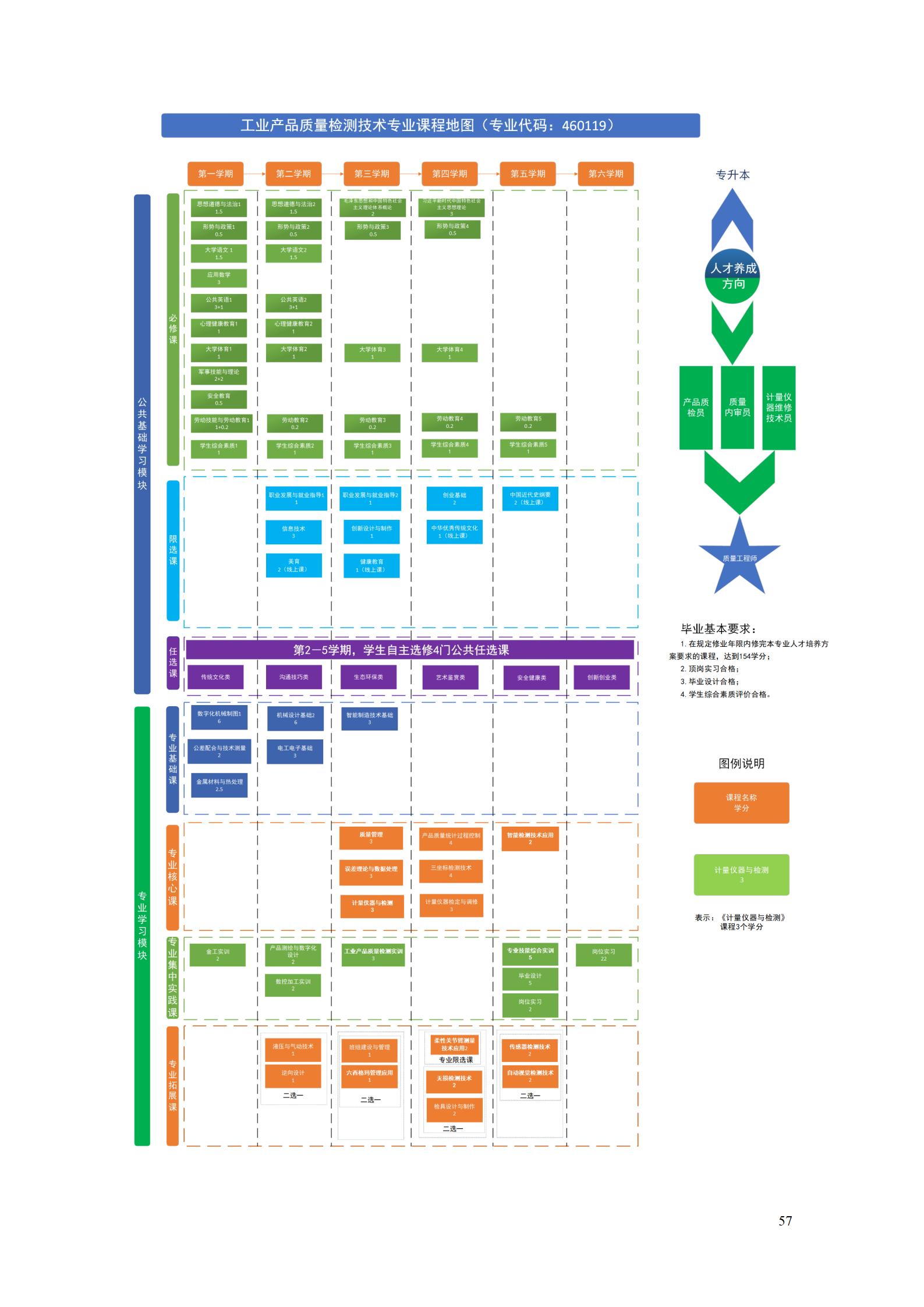 569vip威尼斯游戏2022级工业产品质量检测技术专业人才培养方案9.5_59.jpg