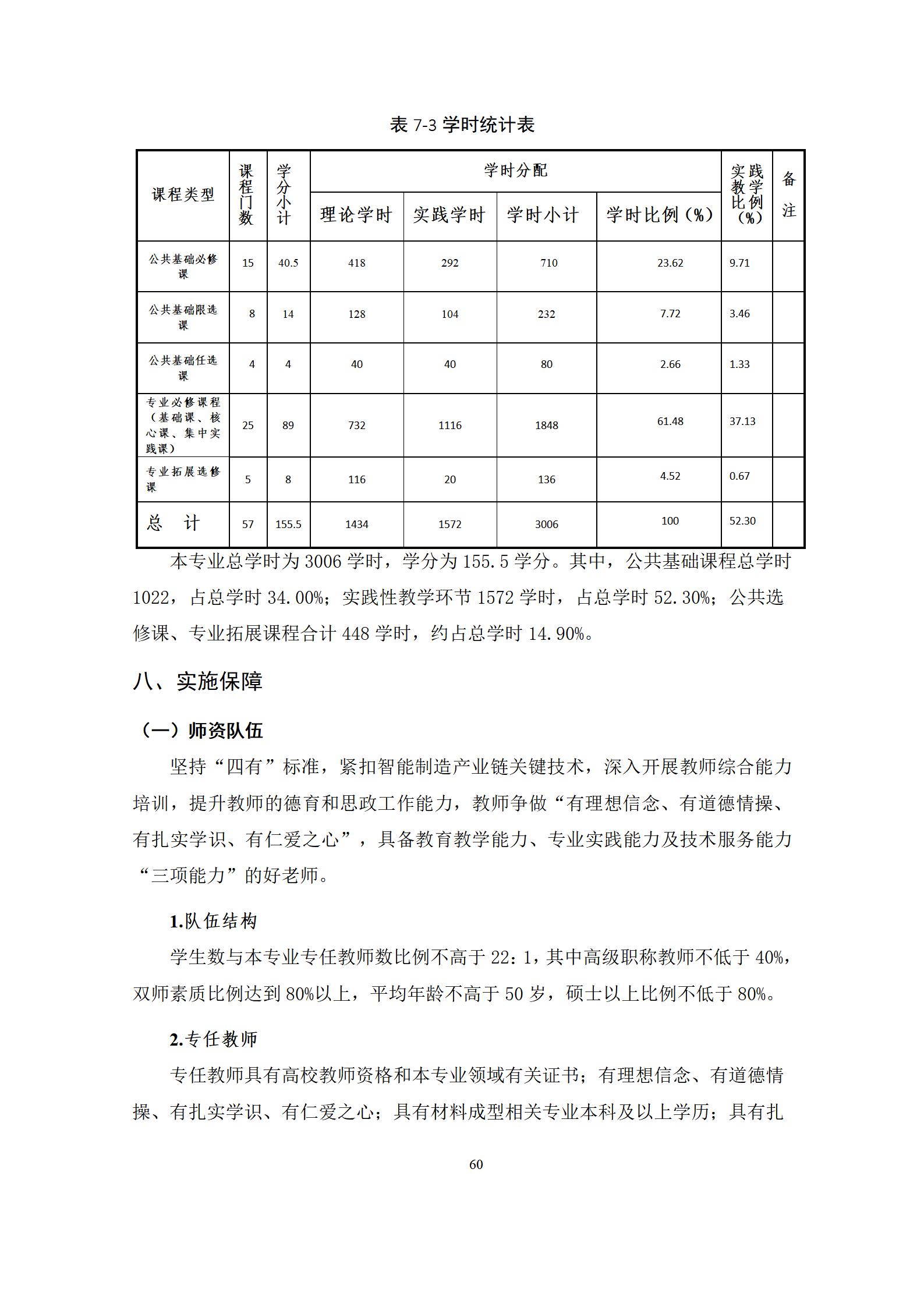 6版-2022级模具设计与制造专业人才培养方案2022-9-6-上交教务处_62.jpg