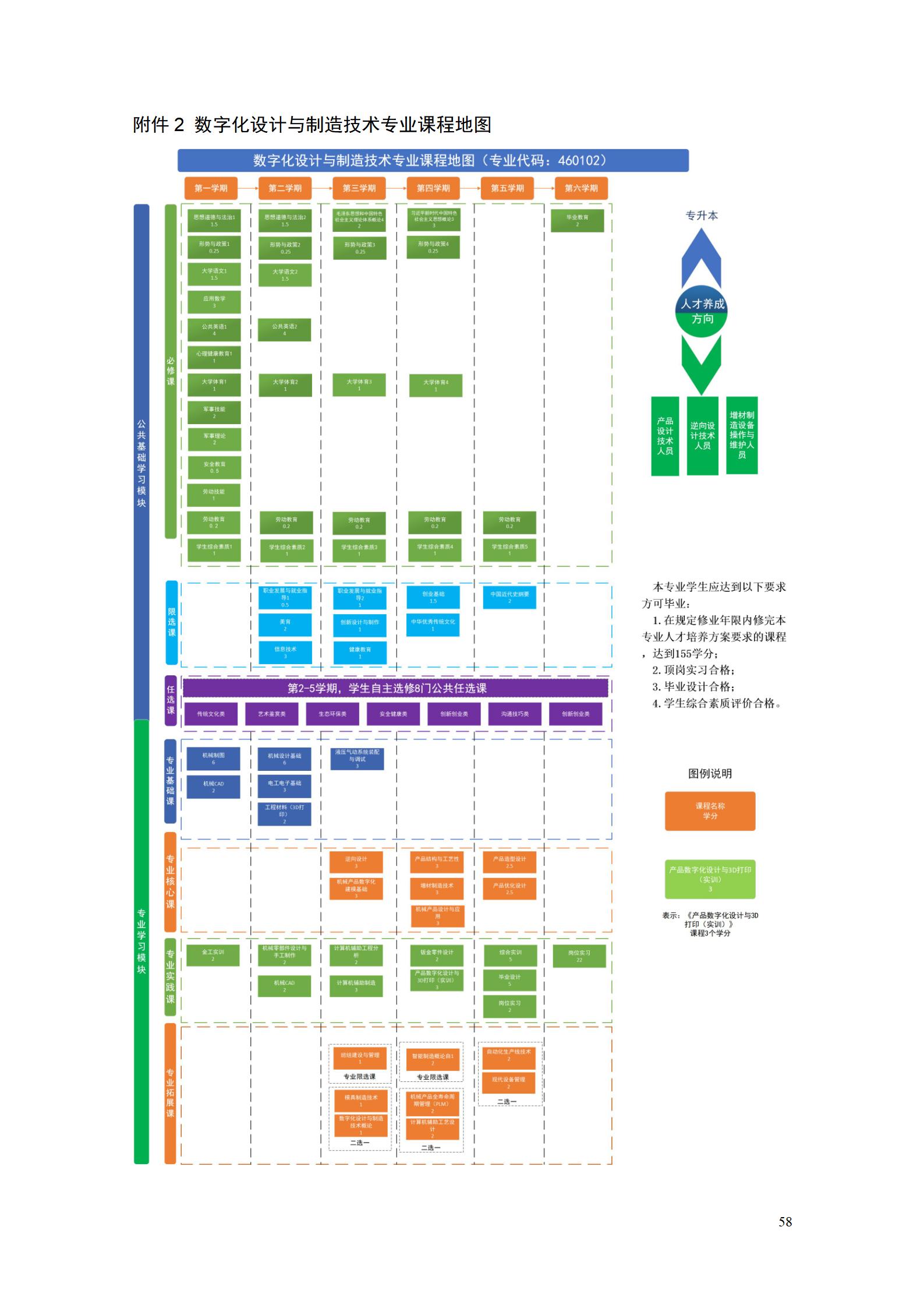 AAAA569vip威尼斯游戏2022级数字化设计与制造技术专业人才培养方案20220906_60.jpg