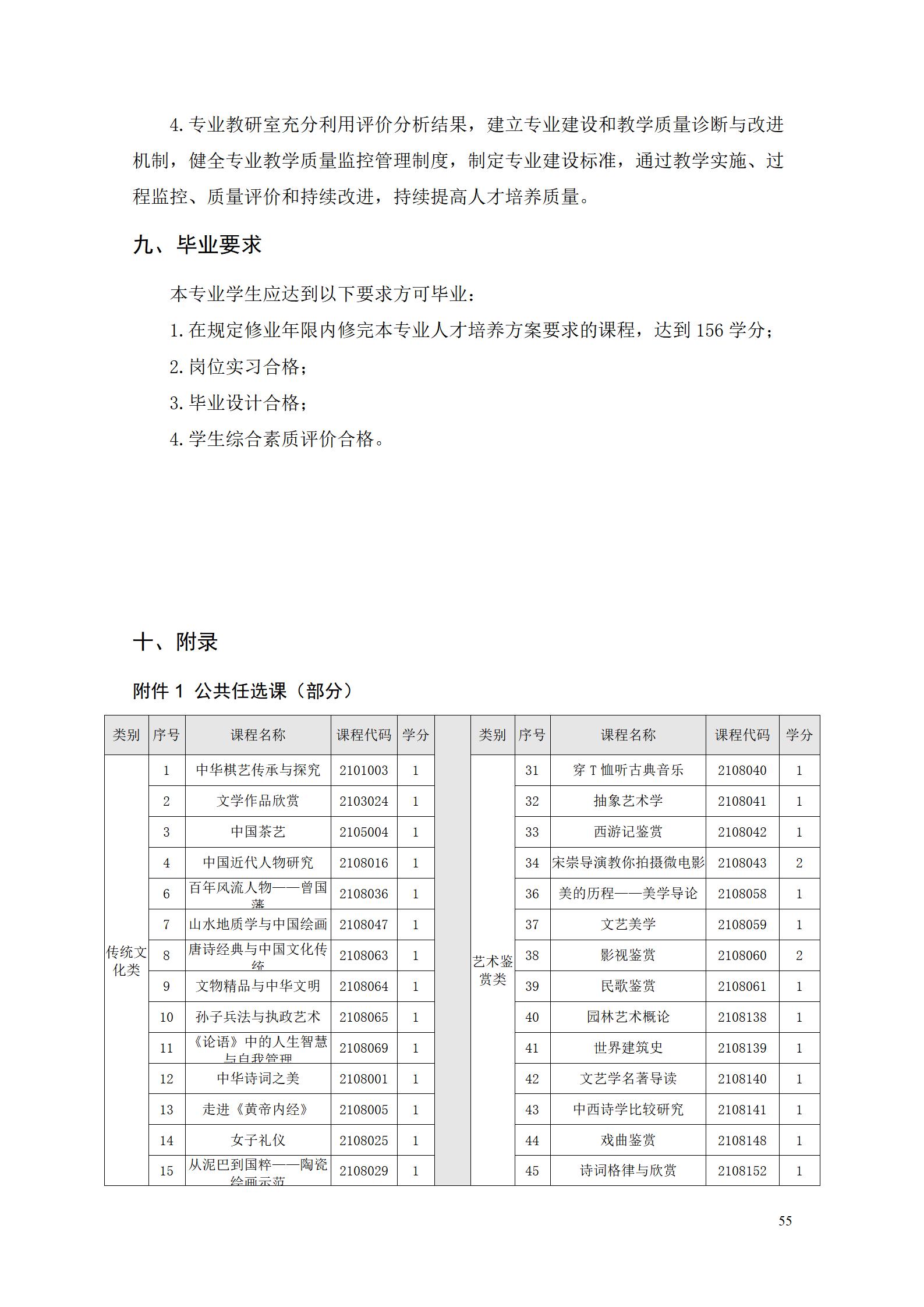 569vip威尼斯游戏2022级智能制造装备技术专业人才培养方案20220905_57.jpg