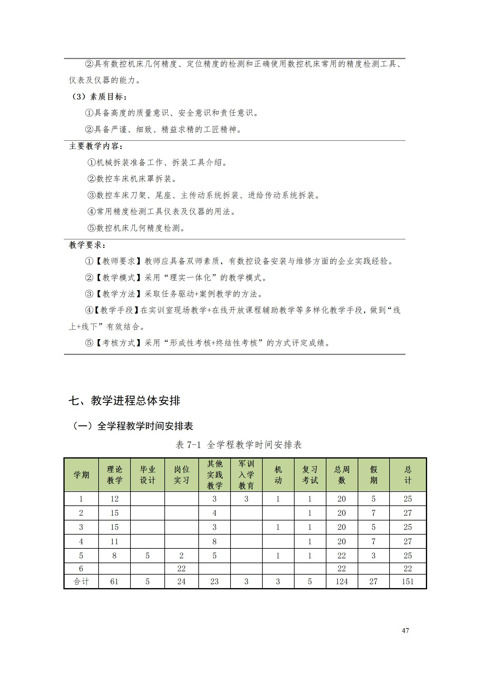 569vip威尼斯游戏2022级数控技术专业人才培养方案9.6_49.jpg