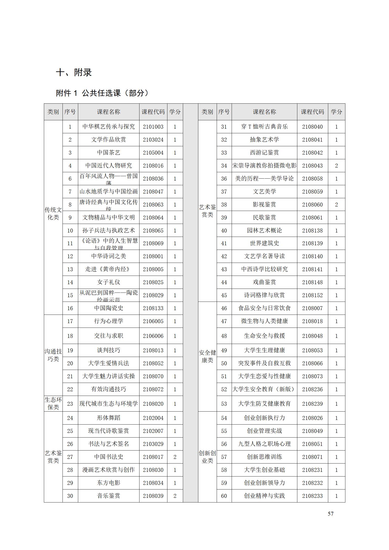 AAAA569vip威尼斯游戏2022级数字化设计与制造技术专业人才培养方案20220906_59.jpg