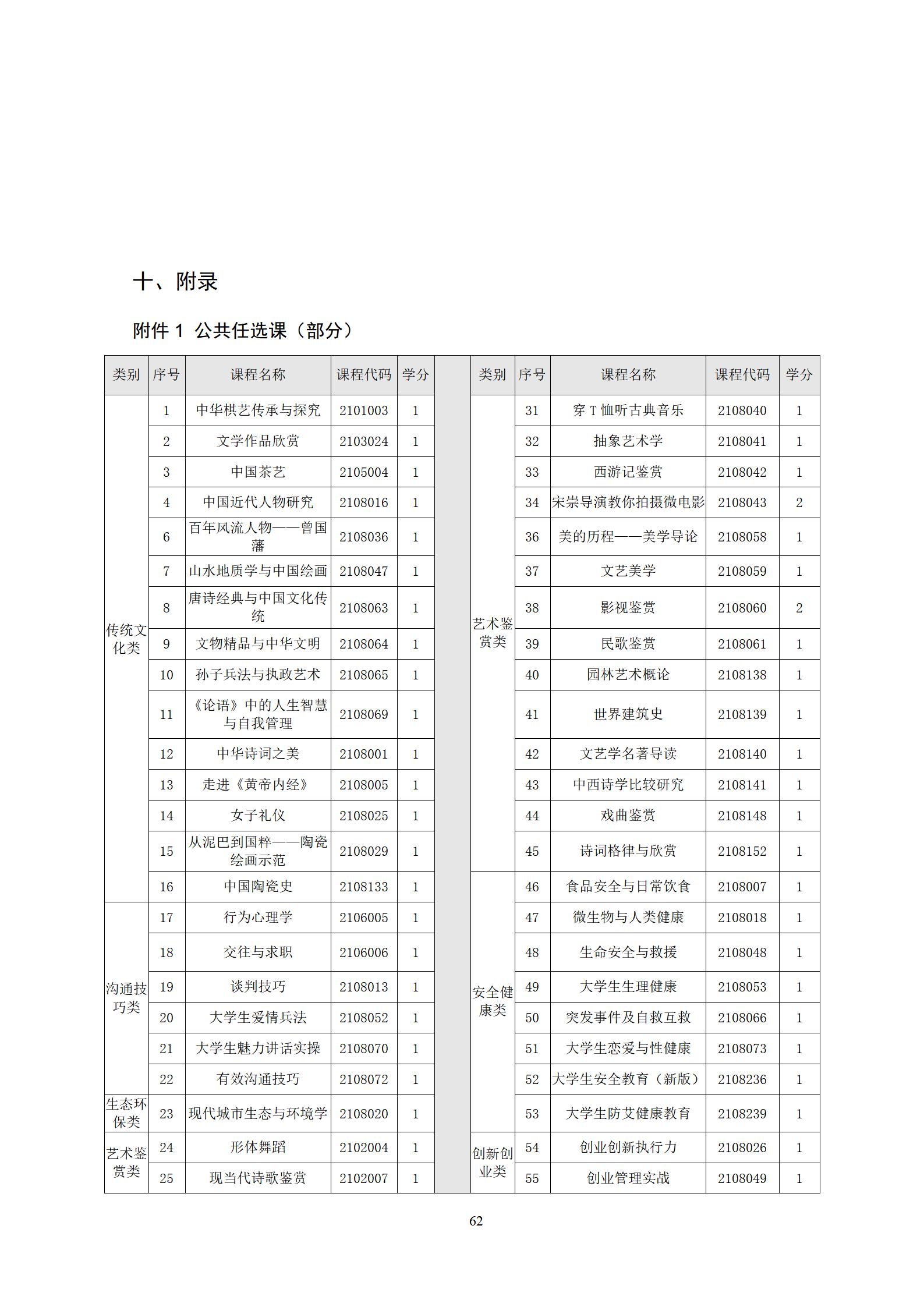 20220907569vip威尼斯游戏2022级机械制造及自动化专业人才培养方案_64.jpg