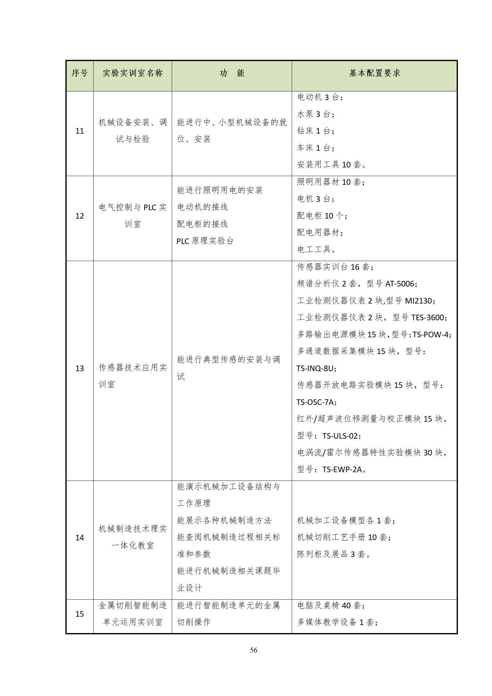 20220907569vip威尼斯游戏2022级机械制造及自动化专业人才培养方案_58.jpg