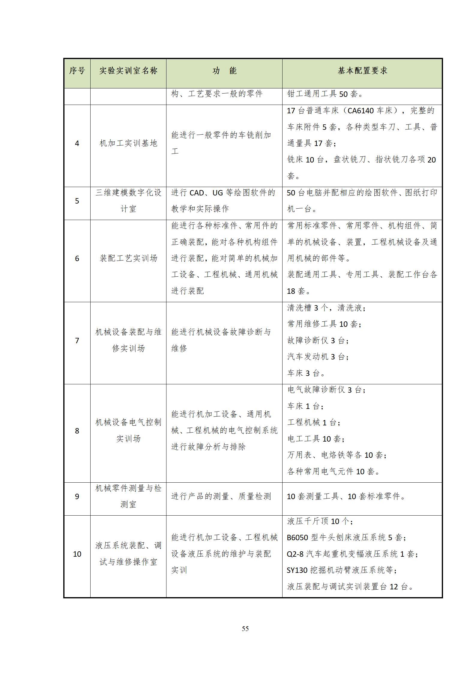 20220907569vip威尼斯游戏2022级机械制造及自动化专业人才培养方案_57.jpg