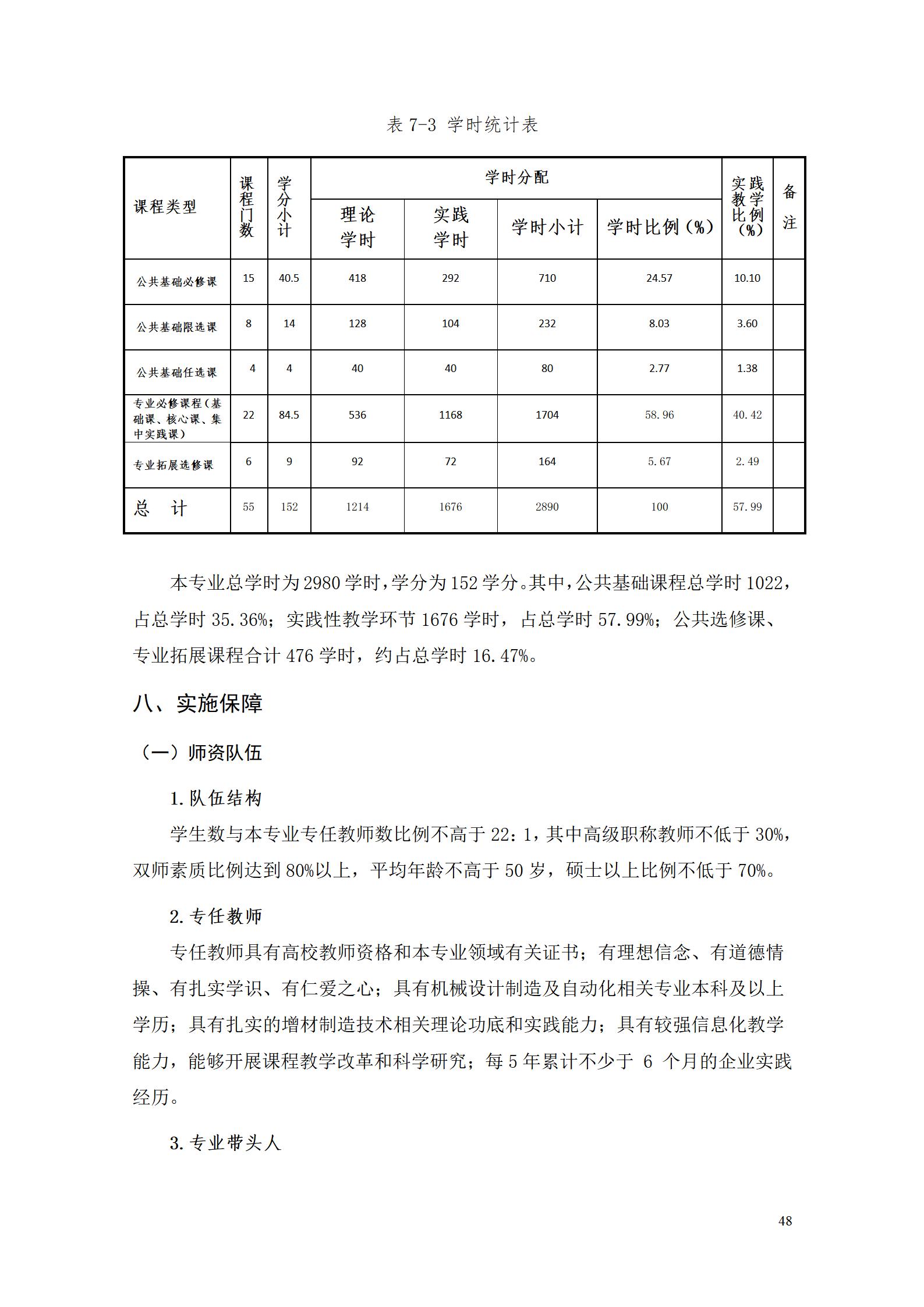 AAAA569vip威尼斯游戏2022级增材制造技术专业人才培养方案2022908_50.jpg