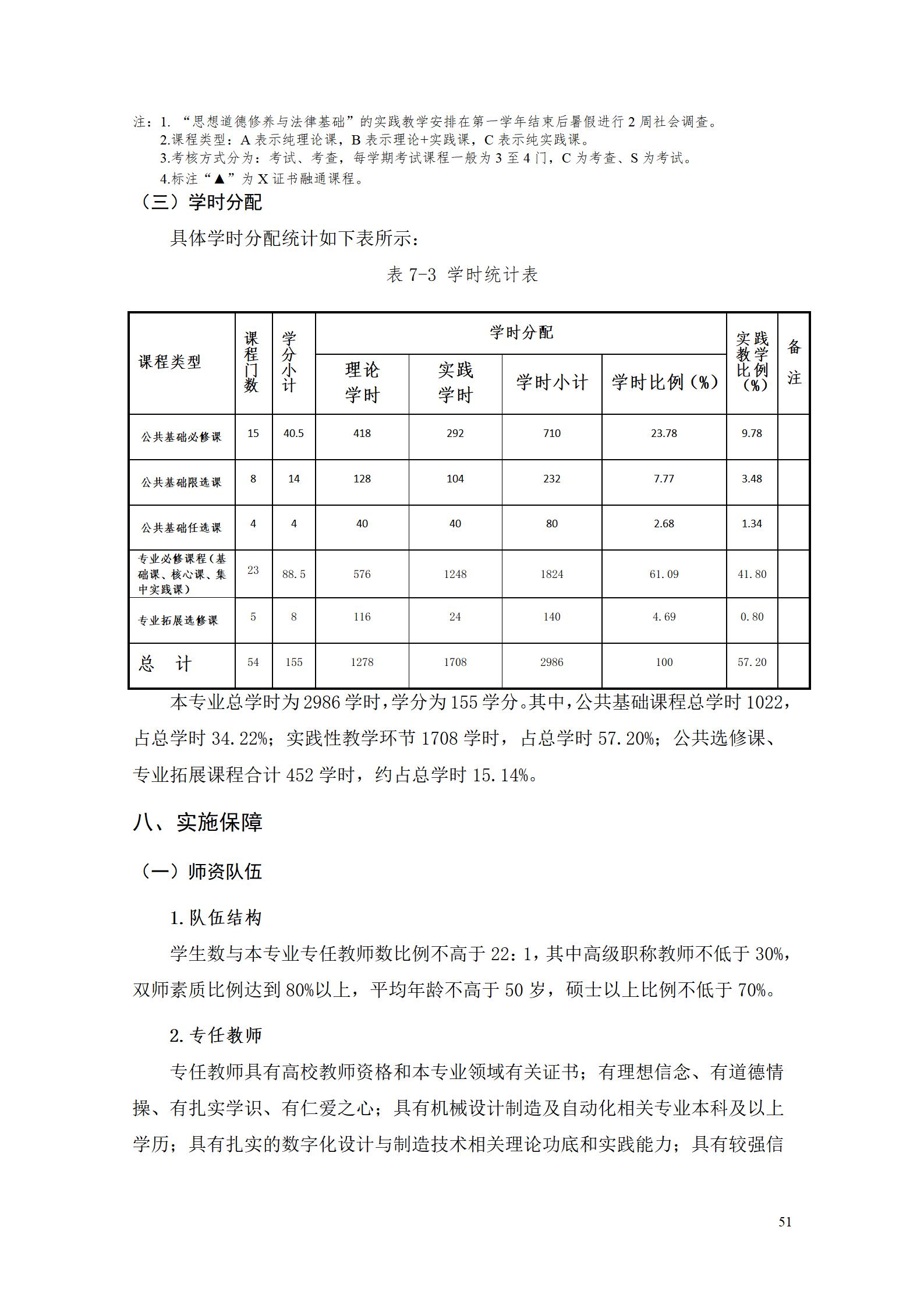 AAAA569vip威尼斯游戏2022级数字化设计与制造技术专业人才培养方案20220906_53.jpg