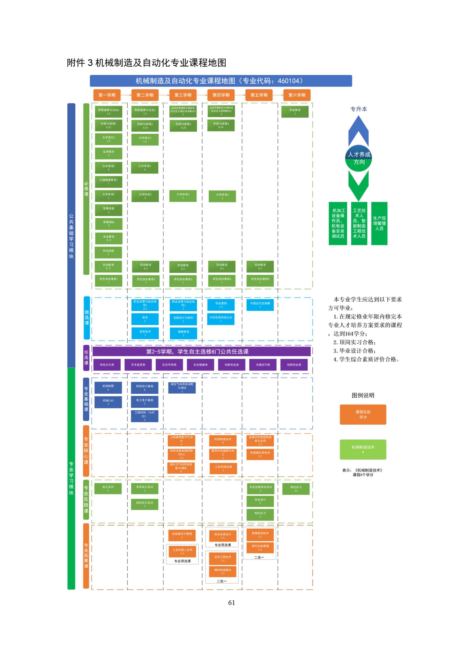 20220907569vip威尼斯游戏2022级机械制造及自动化专业人才培养方案_67.jpg