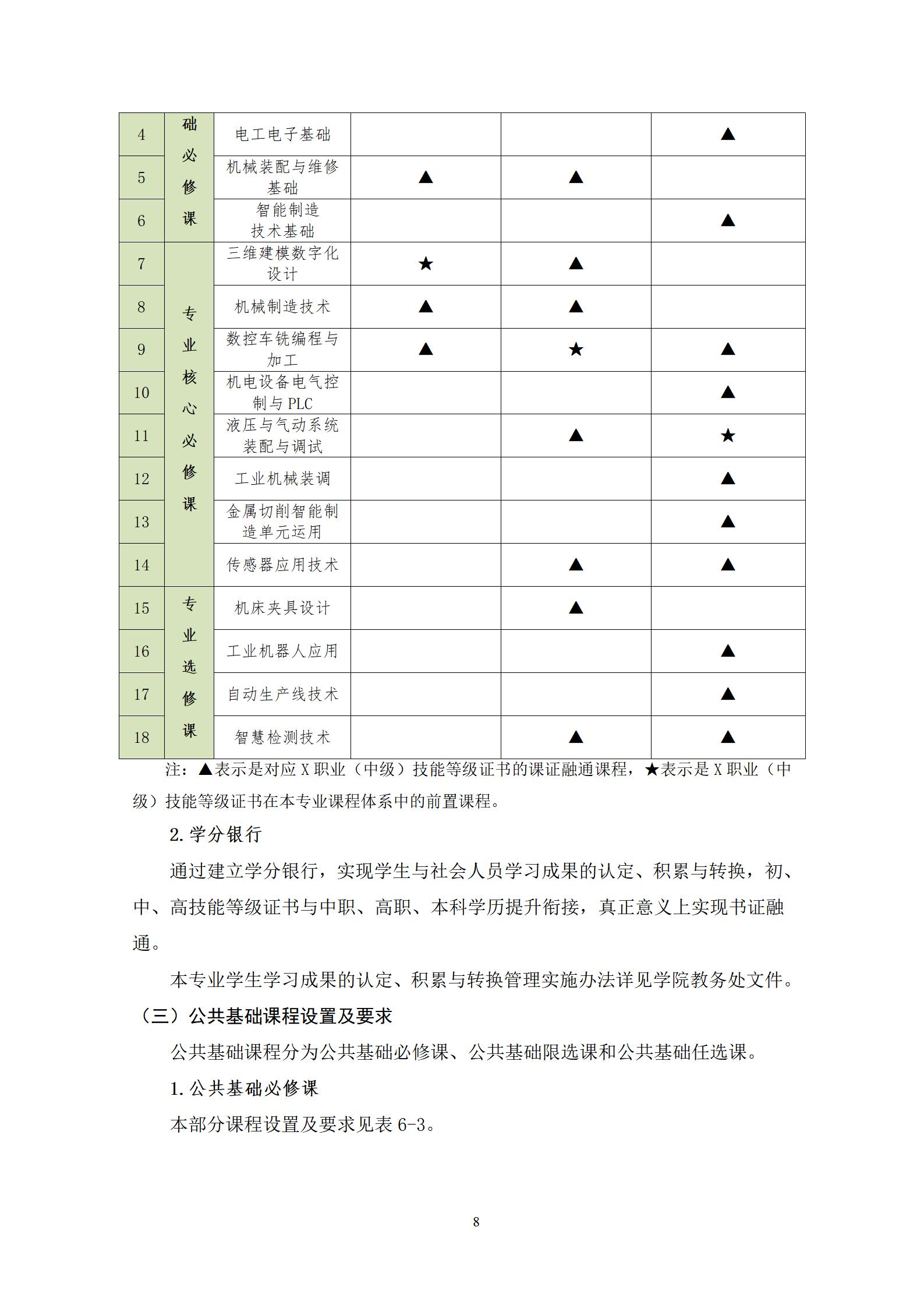 20220907569vip威尼斯游戏2022级机械制造及自动化专业人才培养方案_10.jpg