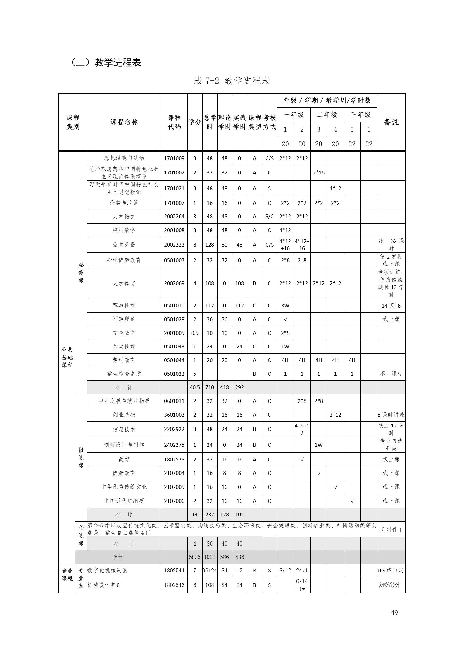 569vip威尼斯游戏2022版工业工程技术专业人才培养方案（修改版20220903）（5）_51.jpg