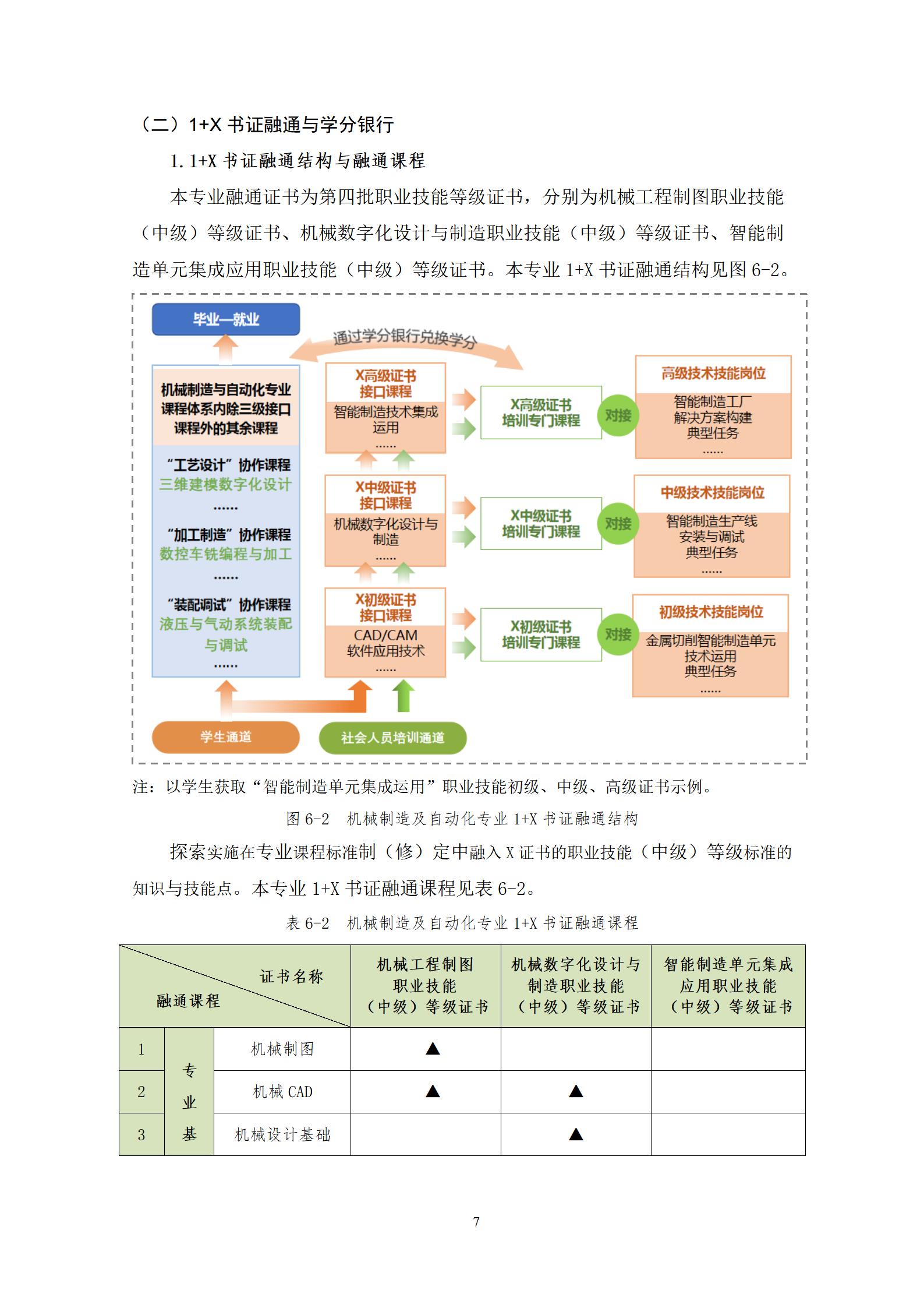 20220907569vip威尼斯游戏2022级机械制造及自动化专业人才培养方案_09.jpg