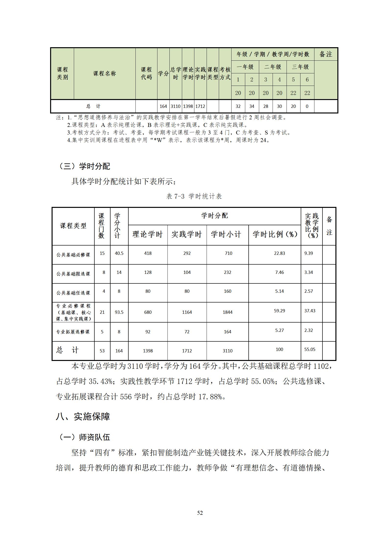 20220907569vip威尼斯游戏2022级机械制造及自动化专业人才培养方案_54.jpg