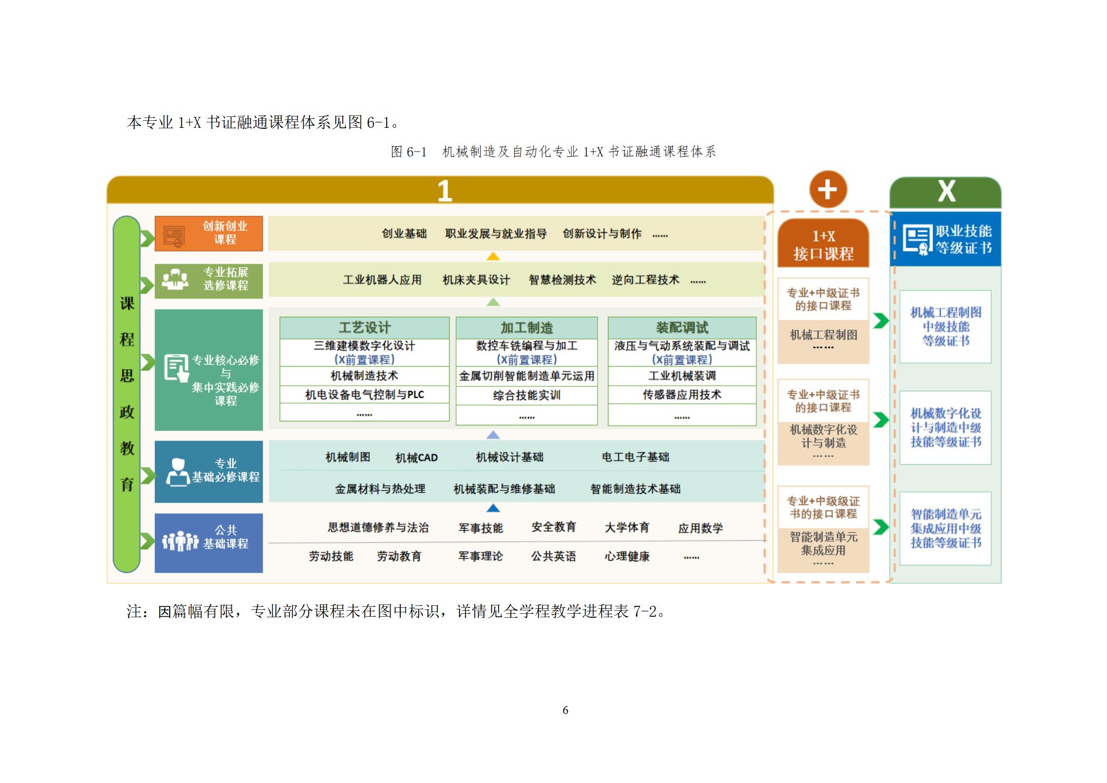 20220907569vip威尼斯游戏2022级机械制造及自动化专业人才培养方案_08.jpg