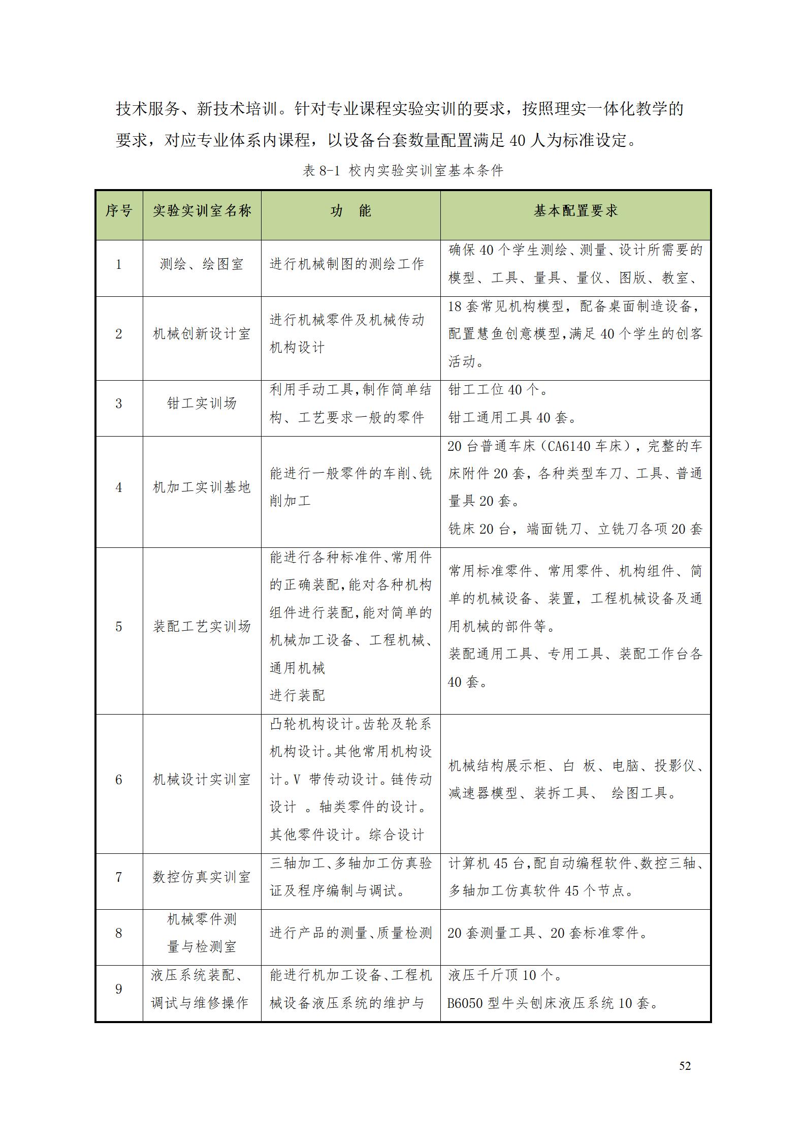 569vip威尼斯游戏2022级数控技术专业人才培养方案9.6_54.jpg