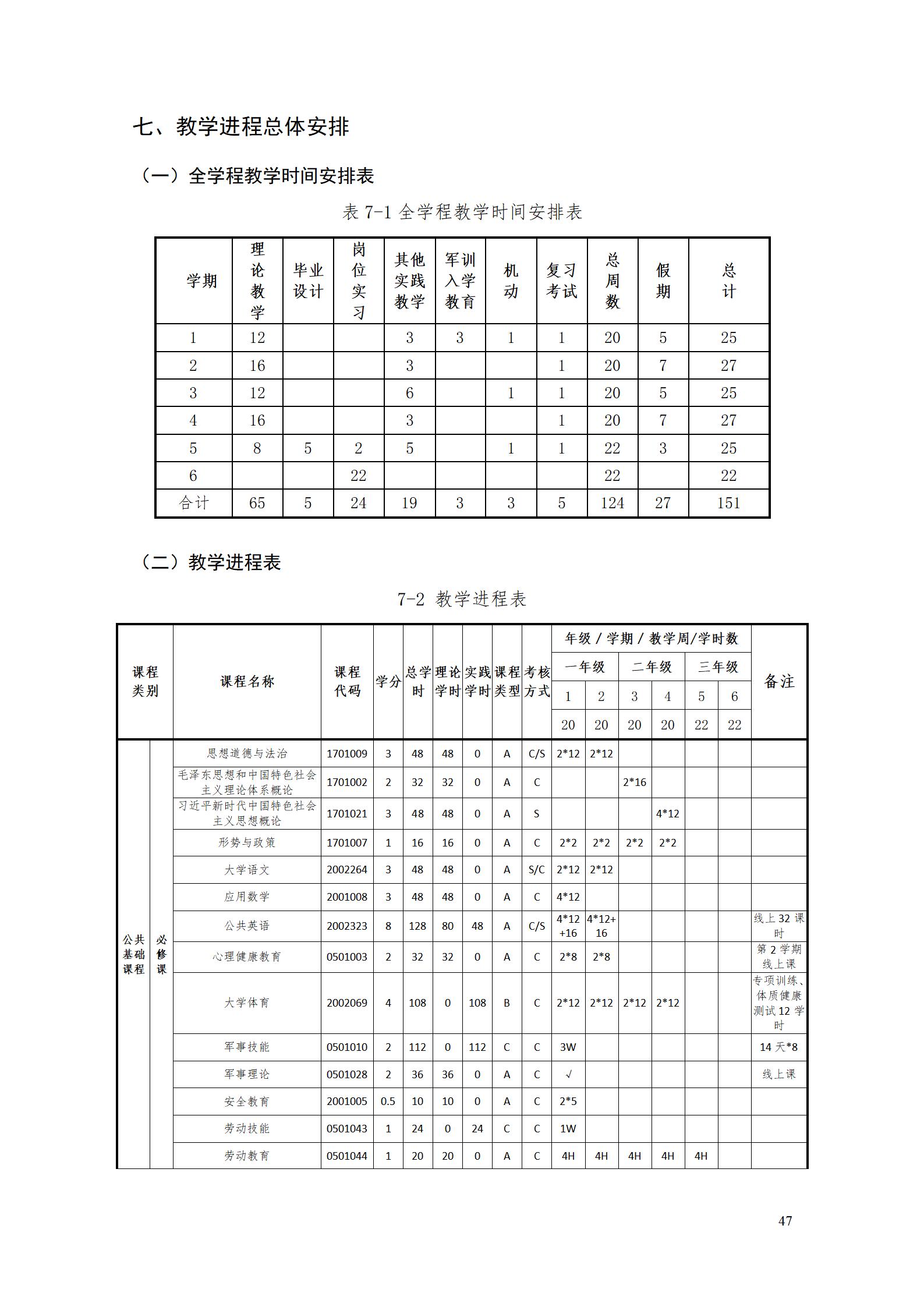 569vip威尼斯游戏2022级智能制造装备技术专业人才培养方案20220905_49.jpg