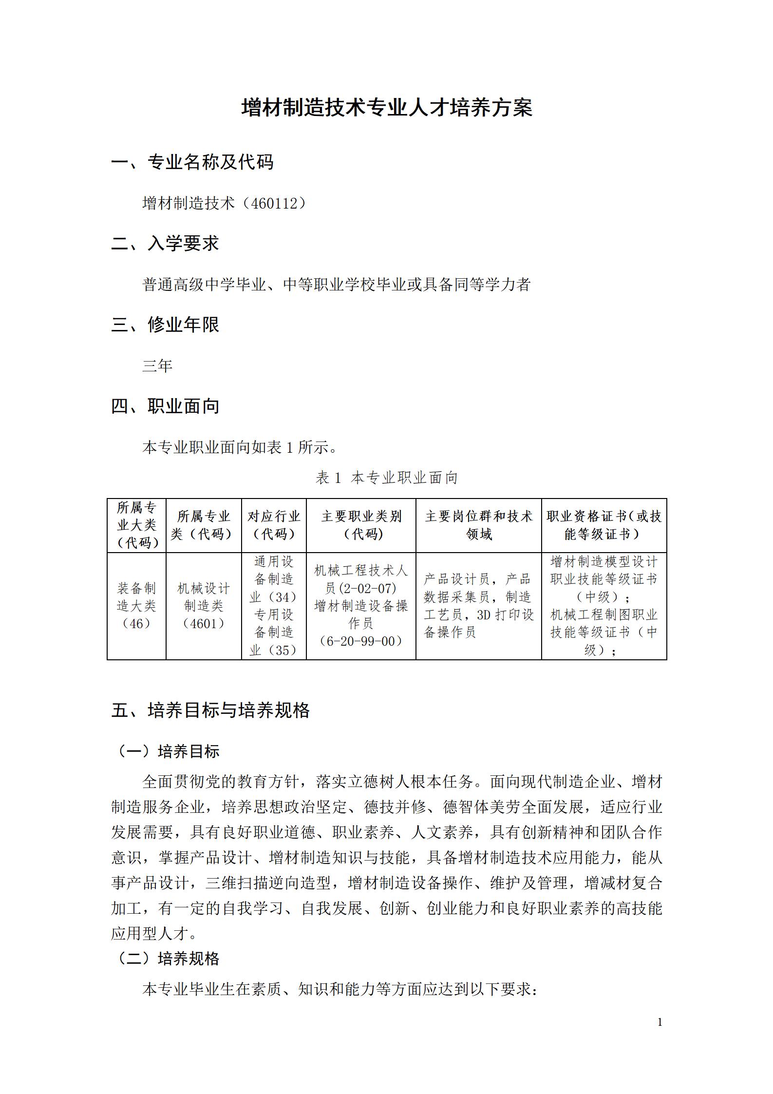 AAAA569vip威尼斯游戏2022级增材制造技术专业人才培养方案2022908_03.jpg