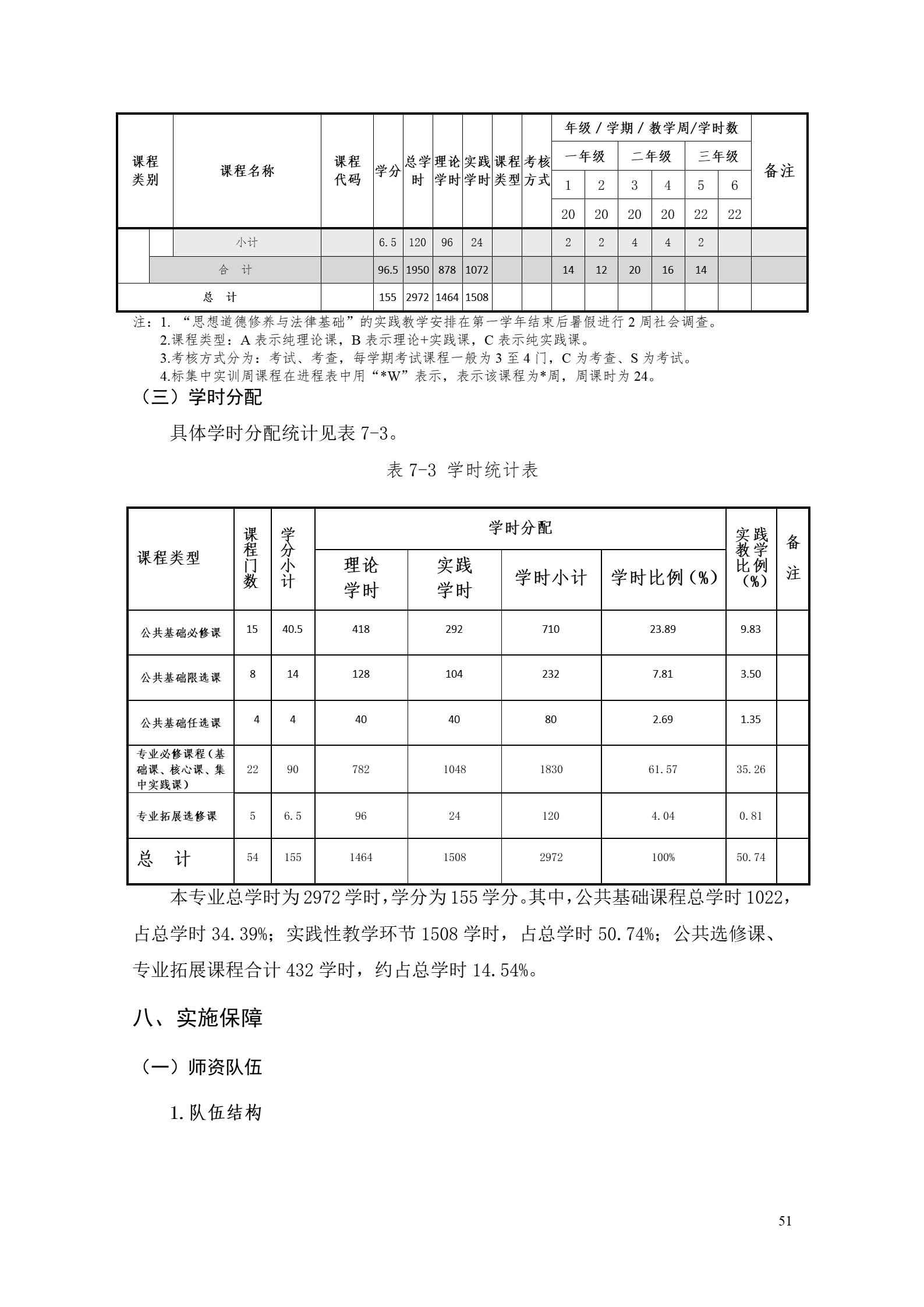 569vip威尼斯游戏2022版工业工程技术专业人才培养方案（修改版20220903）（5）_53.jpg