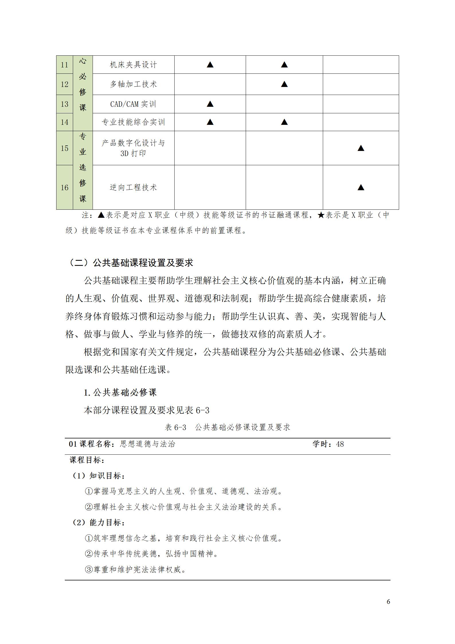 569vip威尼斯游戏2022级数控技术专业人才培养方案9.6_08.jpg