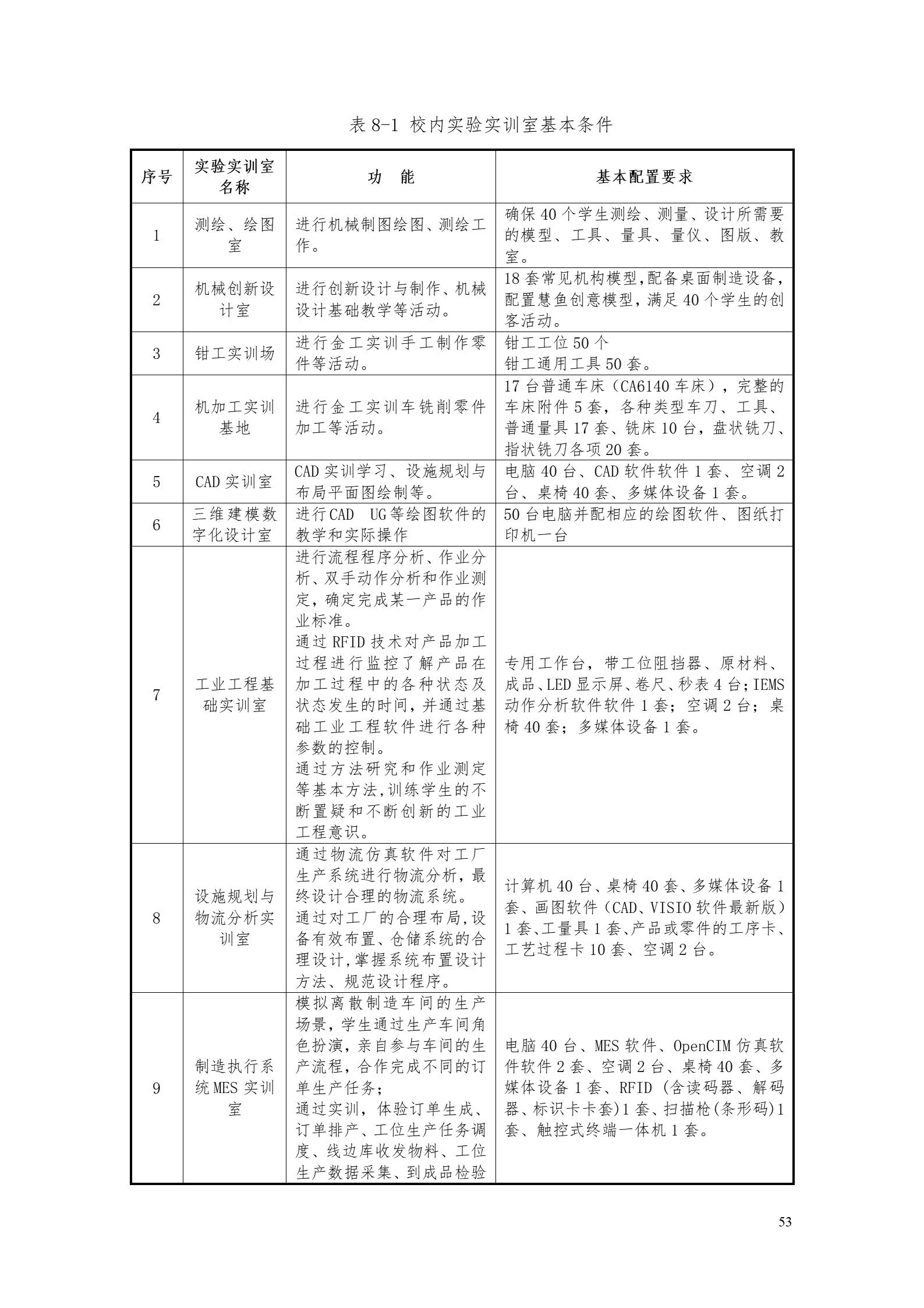 569vip威尼斯游戏2022版工业工程技术专业人才培养方案（修改版20220903）（5）_55.jpg