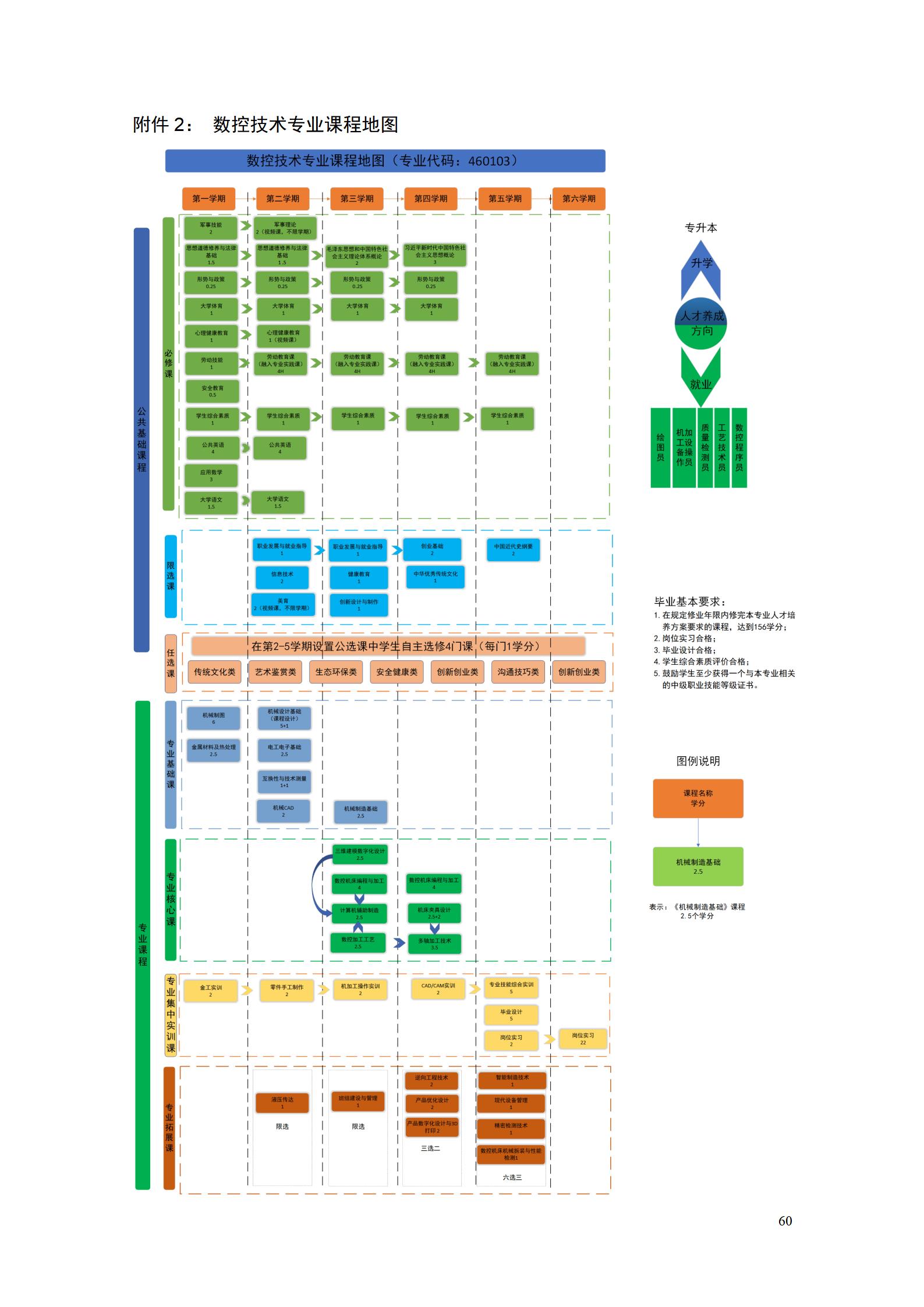 569vip威尼斯游戏2022级数控技术专业人才培养方案9.6_62.jpg