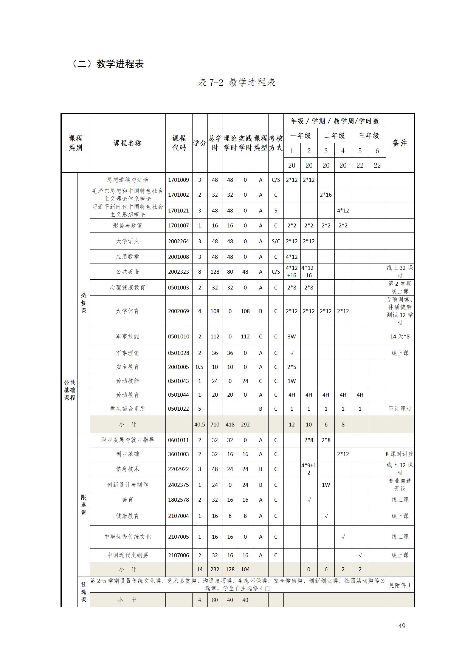 AAAA569vip威尼斯游戏2022级数字化设计与制造技术专业人才培养方案20220906_51.jpg