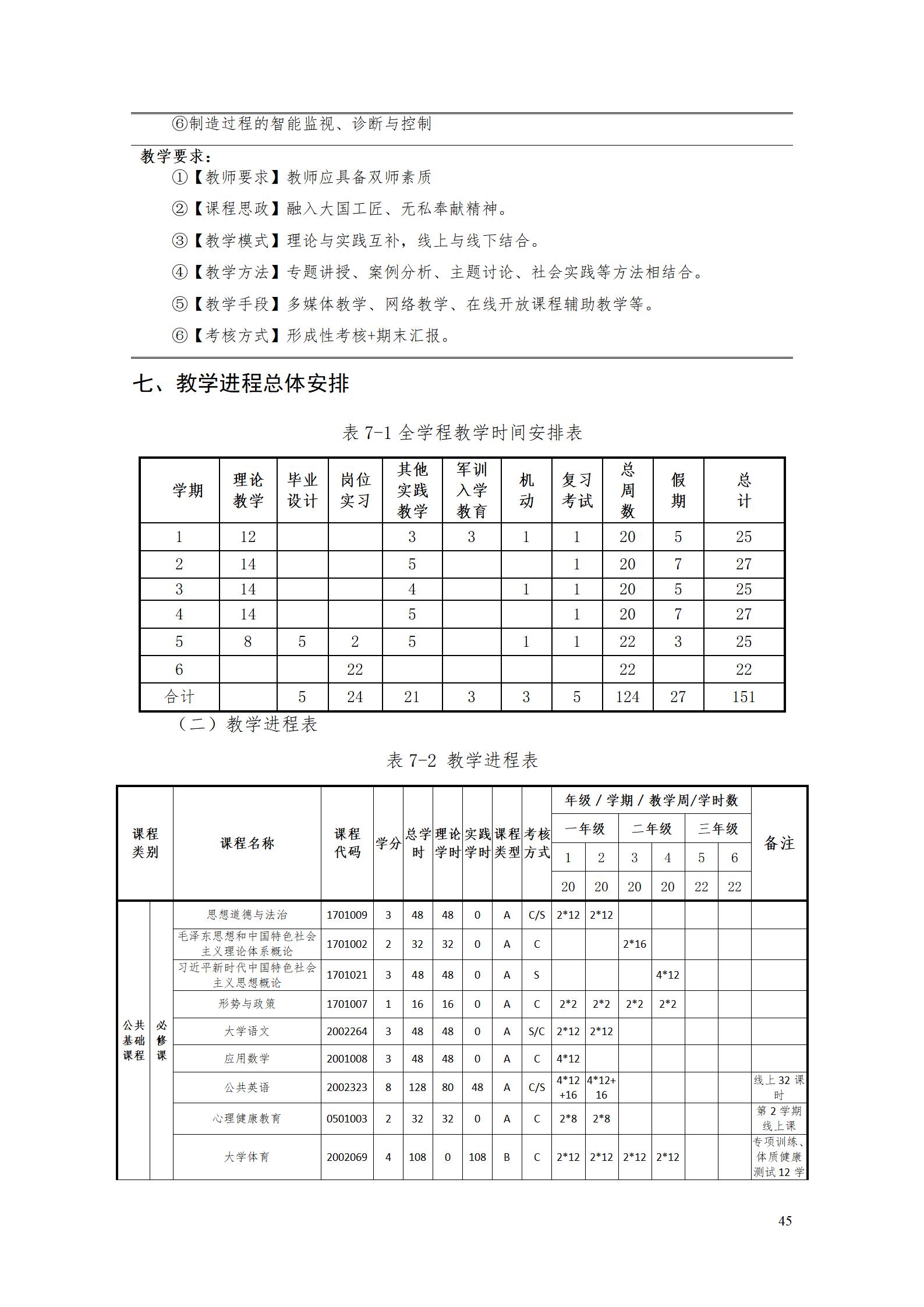 AAAA569vip威尼斯游戏2022级增材制造技术专业人才培养方案2022908_47.jpg