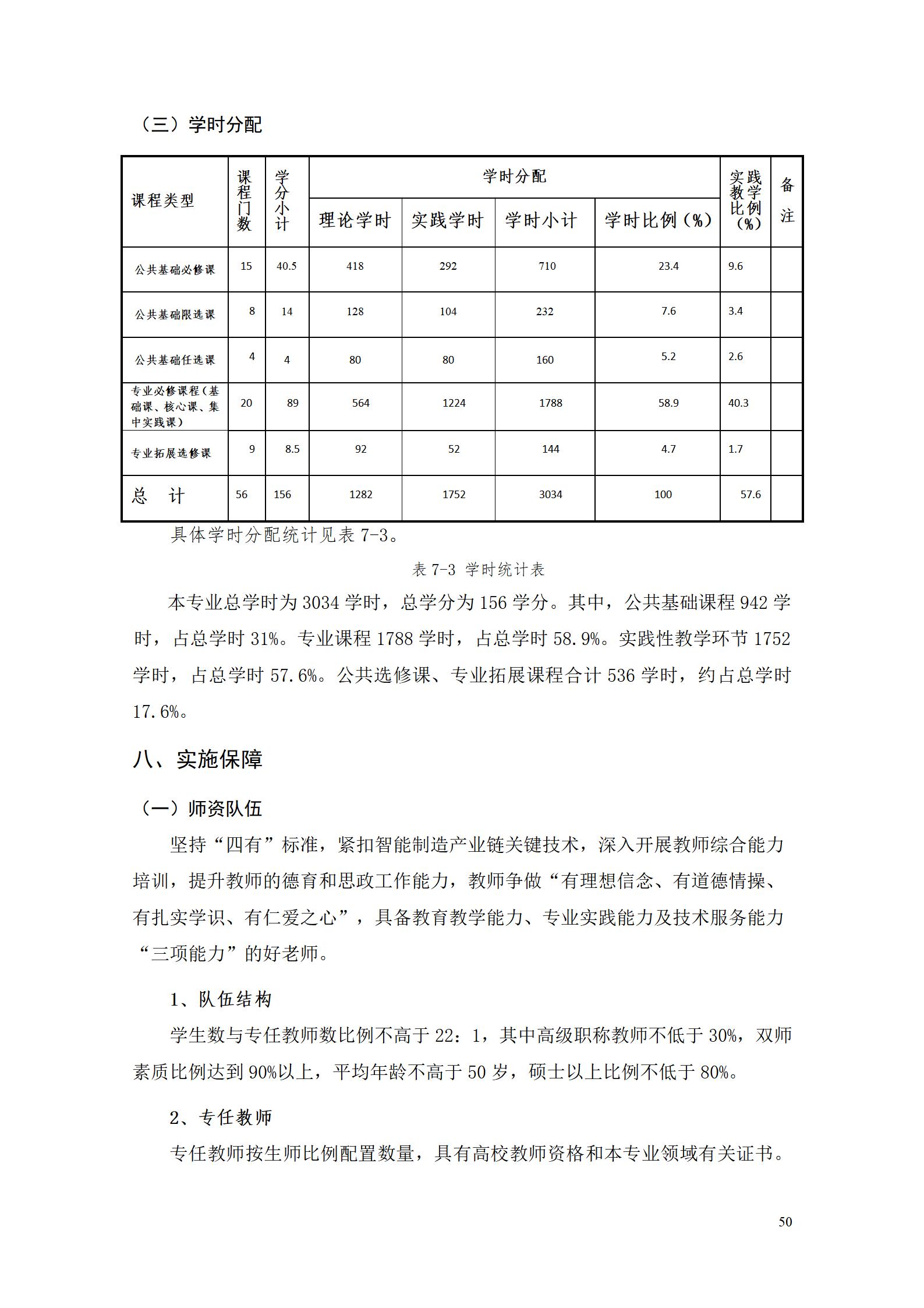 569vip威尼斯游戏2022级数控技术专业人才培养方案9.6_52.jpg