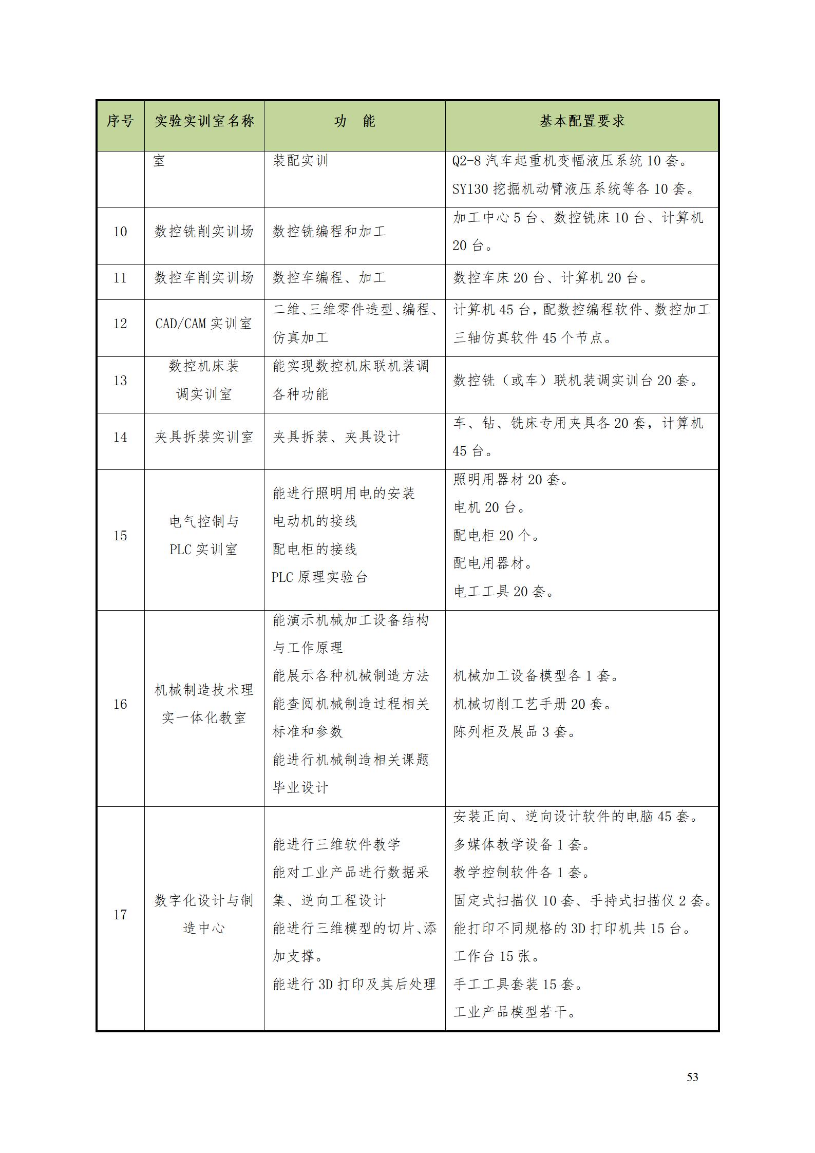 569vip威尼斯游戏2022级数控技术专业人才培养方案9.6_55.jpg