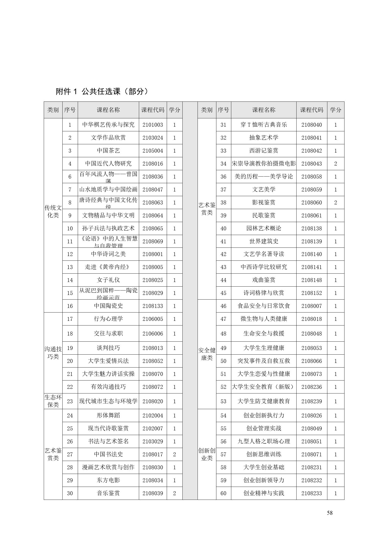 569vip威尼斯游戏2022版工业工程技术专业人才培养方案（修改版20220903）（5）_60.jpg