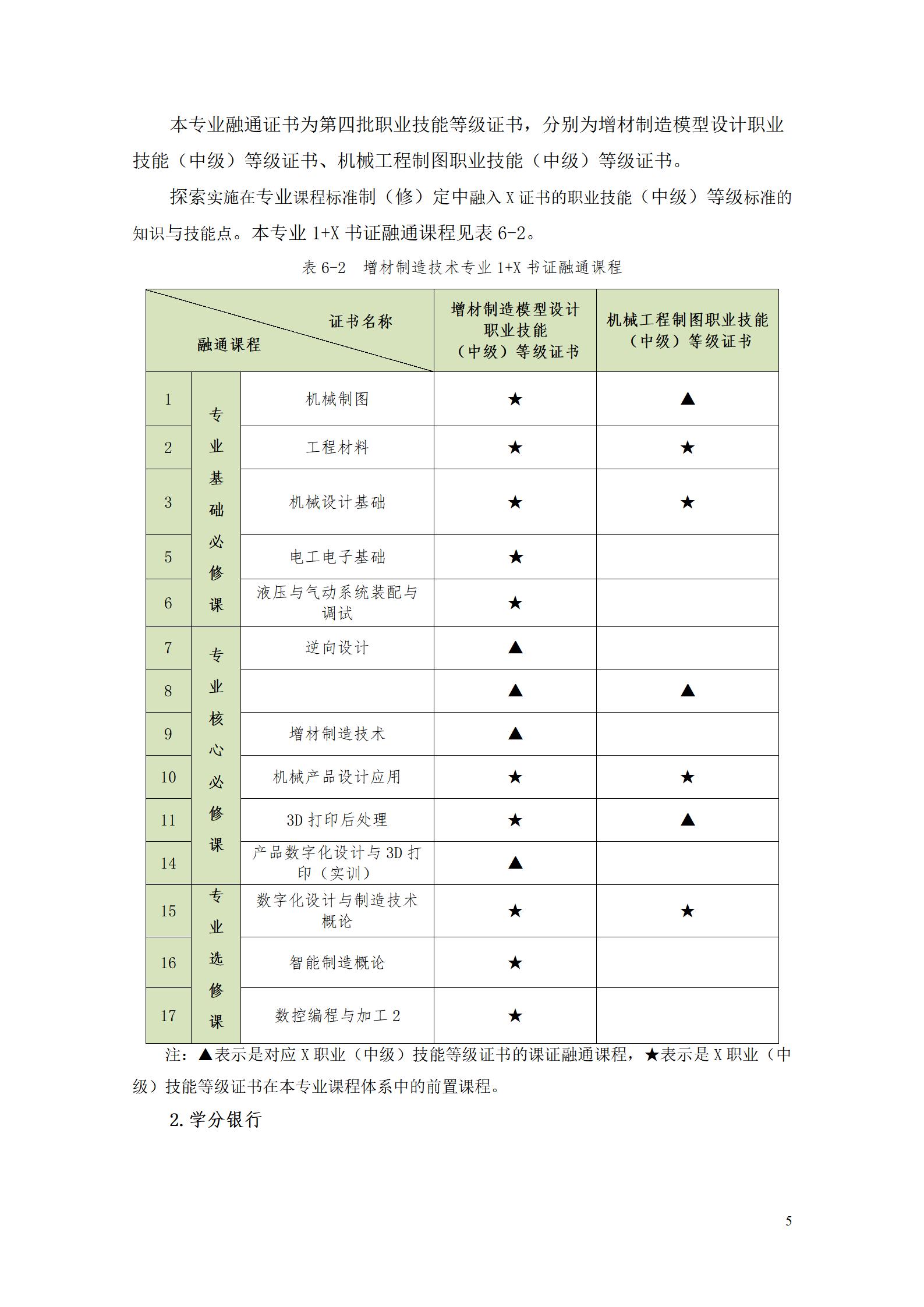 AAAA569vip威尼斯游戏2022级增材制造技术专业人才培养方案2022908_07.jpg