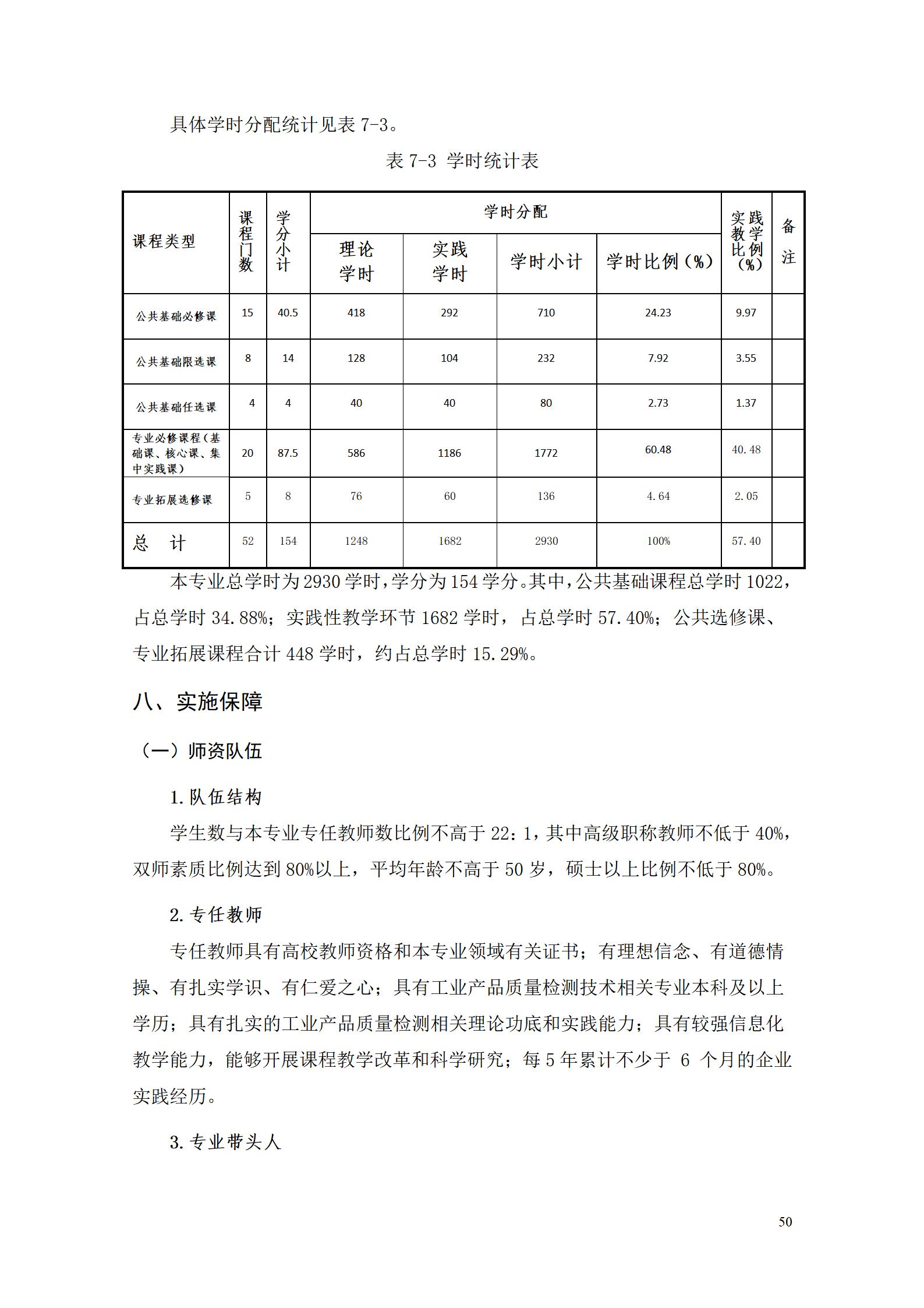 569vip威尼斯游戏2022级工业产品质量检测技术专业人才培养方案9.5_52.jpg